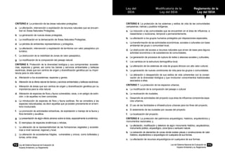 Ley del
SEIA
Modificatoria de la
Ley del SEIA
Reglamento de la
Ley del SEIA
Ley del Sistema Nacional de Evaluación de
Impacto Ambiental y su Reglamento
113112	 Ley del Sistema Nacional de Evaluación de
Impacto Ambiental y su Reglamento
CRITERIO 4. La protección de las áreas naturales protegidas;
a.	 La afectación, intervención o explotación de recursos naturales que se encuen-
tran en Áreas Naturales Protegidas,
b.	 La generación de nuevas áreas protegidas,
c.	 La modificación en la demarcación de Áreas Naturales Protegidas,
d.	 La pérdida de ambientes representativos y protegidos,
e.	 La afectación, intervención o explotación de territorios con valor paisajístico y/o
turístico,
f.	 La obstrucción de la visibilidad de zonas de valor paisajístico,
g.	 La modificación de la composición del paisaje natural.
CRITERIO 5. Protección de la diversidad biológica y sus componentes: ecosiste-
mas, especies y genes; así como los bienes y servicios ambientales y bellezas
escénicas, áreas que son centros de origen y diversificación genética por su impor-
tancia para la vida natural.
a.	 Afectación a los ecosistemas, especies y genes;
b.	 Alteración de la oferta natural de bienes y servicios ambientales y bellezas escénicas.
c.	 Alteración de áreas que son centros de origen y diversificación genética por su
importancia para la vida natural.
d.	 Alteración de especies de flora y fauna vulnerables, raras, o en peligro de extin-
ción, o de aquellas no bien conocidas.
e.	 La introducción de especies de flora y fauna exóticas. No se considera a las
especies naturalizadas, es decir aquellas que ya existen previamente en el terri-
torio involucrado.
f.	 La promoción de actividades extractivas, de explotación o manejo de la fauna y
flora terrestre y acuática.
g.	 La presentación de algún efecto adverso sobre la biota, especialmente la endémica,
h.	 El reemplazo de especies endémicas o relictas,
i.	 La alteración de la representatividad de las formaciones vegetales y ecosiste-
mas a nivel nacional, regional y local,
j.	 La alteración de ecosistemas frágiles, vulnerables y únicos, como bofedales y
lomas, entre otras.
CRITERIO 6. La protección de los sistemas y estilos de vida de las comunidades
campesinas, nativas y pueblos indígenas;
a.	 La inducción a las comunidades que se encuentren en el área de influencia, a
reasentarse o reubicarse, temporal o permanentemente,
b.	 La afectación a los grupos humanos protegidos por disposiciones especiales,
c.	 La transformación de las actividades económicas, sociales o culturales con base
ambiental del grupo o comunidad local,
d.	 La obstrucción del acceso a recursos naturales que sirvan de base para alguna
actividad económica o de subsistencia de comunidades,
e.	 La generación de procesos de ruptura de redes o alianzas sociales y culturales,
f.	 Los cambios en la estructura demográfica local,
g.	 La alteración de los sistemas de vida de grupos étnicos con alto valor cultural,
h.	 La generación de nuevas condiciones de vida para los grupos o comunidades.
i.	 La alteración o desaparición de sus estilos de vida coherentes con la conser-
vación de la diversidad biológica y que involucren conocimientos tradicionales
asociados a ellas.
CRITERIO 7. La protección de los espacios urbanos;
a.	 La modificación de la composición del paisaje o cultural
b.	 La reubicación de ciudades,
c.	 Desarrollo de actividades del proyecto cuya área de influencia comprenda espa-
cios urbanos,
d.	 El uso de las facilidades e infraestructura urbanas para los fines del proyecto,
e.	 El aislamiento de las ciudades por causas del proyecto.
f.	 La localización del proyecto.
CRITERIO 8. La protección del patrimonio arqueológico, histórico, arquitectónico y
monumentos nacionales; y,
a.	 La afectación, modificación y deterioro de algún monumento histórico, arquitectónico,
monumento público, arqueológico, zona típica o santuario natural.
b.	 La extracción de elementos de zonas donde existan piezas o construcciones de valor
histórico, arquitectónico o arqueológico en cualquiera de sus formas.
c.	 La afectación de recursos arqueológicos en cualquiera de sus formas.
 