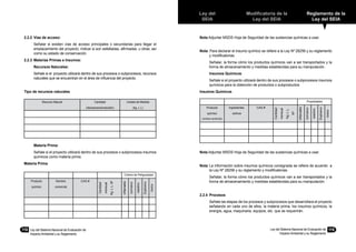 Ley del
SEIA
Modificatoria de la
Ley del SEIA
Reglamento de la
Ley del SEIA
Ley del Sistema Nacional de Evaluación de
Impacto Ambiental y su Reglamento
119
2.2.2	 Vías de acceso:
	 Señalar si existen vías de acceso principales o secundarias para llegar el
emplazamiento del proyecto, indicar si son asfaltadas, afirmadas, u otras; así
como su estado de conservación.
2.2.3	 Materias Primas e Insumos:
	 Recursos Naturales:
	 Señale si el proyecto utilizará dentro de sus procesos o subprocesos, recursos
naturales que se encuentran en el área de influencia del proyecto.
Tipo de recursos naturales
	 Materia Prima:
	 Señale si el proyecto utilizará dentro de sus procesos o subprocesos insumos
químicos como materia prima.
Materia Prima
Nota Adjuntar MSDS Hoja de Seguridad de las sustancias químicas a usar.
Nota: Para declarar el insumo químico se refiere a la Ley Nº 28256 y su reglamento
y modificatorias.
	 Señalar, la forma cómo los productos químicos van a ser transportados y la
forma de almacenamiento y medidas establecidas para su manipulación.
	 Insumos Químicos:
	 Señale si el proyecto utilizará dentro de sus procesos o subprocesos insumos
químicos para la obtención de productos o subproductos
Insumos Químicos
Nota Adjuntar MSDS Hoja de Seguridad de las sustancias químicas a usar.
Nota:	La información sobre insumos químicos consignada se refiere de acuerdo a
la Ley Nº 28256 y su reglamento y modificatorias.
	 Señalar, la forma cómo los productos químicos van a ser transportados y la
forma de almacenamiento y medidas establecidas para su manipulación.
2.2.4	 Procesos
	 Señale las etapas de los procesos y subprocesos que desarrollara el proyecto
señalando en cada uno de ellos, la materia prima, los insumos químicos, la
energía, agua, maquinaria, equipos, etc. que se requerirán.
118	 Ley del Sistema Nacional de Evaluación de
Impacto Ambiental y su Reglamento
119
Recurso Natural Cantidad
(día/semana/mes/año)
Unidad de Medida
(kg, t, L)
Criterio de Peligrosidad
Producto
químico
Nombre
comercial
CAS #
Cantidad
mensual
Kg.t,L,M3
inflamable
corrosivo
reactivo
Explosivo
toxico
Propiedades
Producto
químico
(nombre comercial)
Ingredientes
activos
CAS #
Cantidad
mensual
Kg.t,L,
M3
inflamable
corrosivo
reactivo
Explosivo
toxico
 