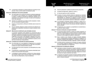 14	 Ley del Sistema Nacional de Evaluación
de Impacto Ambiental y su Reglamento
Ley del Sistema Nacional de Evaluación de
Impacto Ambiental y su Reglamento
15
Ley del
SEIA
Modificatoria de la
Ley del SEIA
Reglamento de la
Ley del SEIA
Art.
11º
al
Art.
12º
Art.
8º
al
Art.
10º
7.2	 La información contenida en la solicitud deberá ser suscrita por el pro-
ponente o titular y tendrá carácter de declaración jurada.
Artículo 8º.- Clasificación de la acción propuesta
8.1	 De conformidad con los criterios de protección ambiental establecidos
en el Artículo 5º de la presente Ley, la autoridad competente debe-
rá ratificar o modificar la propuesta de clasificación realizada con la
presentación de la solicitud, en un plazo no menor de 45 (cuarenta y
cinco) días calendario.
8.2	 Además de la clasificación que reciba la acción propuesta, la resolu-
ción de la autoridad competente deberá:
a)	 Expedir la correspondiente certificación ambiental, para el caso de la
categoría I.
b)	 Para las restantes categorías, aprobar los términos de referencia pro-
puestos para la elaboración del estudio de impacto ambiental corres-
pondiente.
Artículo 9º.-	 Mecanismos de clasificación para actividades comunes
	 La autoridad competente podrá establecer los mecanismos para la
clasificación y definición de los términos de referencia de los estudios
de impacto ambiental de actividades comunes en el sector que le co-
rresponda, en cuyo caso no será aplicable lo dispuesto en los Artícu-
los 7º y 8º de la presente Ley, procediendo el proponente o titular con
la elaboración del estudio de impacto ambiental de acuerdo con los
términos de referencia correspondientes.
Artículo 10º.- Contenido de los Estudios de Impacto Ambiental
10.1	 De conformidad con lo que establezca el Reglamento de la presente
Ley y con los términos de referencia que en cada caso se aprueben,
el estudio de impacto ambiental deberá contener:
a)	 Una descripción de la acción propuesta y los antecedentes de su área
de influencia;
b)	 La identificación y caracterización de los impactos ambientales duran-
te todo el ciclo de duración del proyecto;
c)	 La estrategia de manejo ambiental o la definición de metas ambienta-
les incluyendo, según el caso, el plan de manejo, el plan de contingen-
cias, el plan de compensación y el plan de abandono;
d)	 El plan de participación ciudadana de parte del mismo proponente;
e)	 Los planes de seguimiento, vigilancia y control; y,
f)	 Un resumen ejecutivo de fácil comprensión.
10.2	 El estudio de impacto ambiental deberá ser elaborado por entidades
autorizadas que cuenten con equipos de profesionales de diferentes
especialidades con experiencia en aspectos de manejo ambiental,
cuya elección es de exclusiva responsabilidad del titular o proponente
de la acción, quien asumirá el costo de su elaboración y tramitación.
10.3	 Las autoridades competentes deberán establecer un registro de en-
tidades autorizadas para la elaboración de estudios de impacto am-
biental. Este registro incluirá a las personas naturales integrantes de
dichas entidades.
10.4	 El Reglamento de la presente Ley especificará las características y
alcances del referido registro.
Artículo 11º.-Revisión del Estudio de Impacto Ambiental
11.1	 El proponente deberá presentar el estudio de impacto ambiental a la
autoridad competente para su revisión. Asimismo la autoridad compe-
tente, en los casos establecidos mediante decreto supremo, solicitará
la opinión de otros organismos públicos e instituciones.
11.2	 Para la revisión de los Estudios de Impacto Ambiental detallados
(EIA-d), correspondientes a proyectos clasificados en la categoría III, la
autoridad competente podrá establecer un mecanismo de revisión que
incluya a las autoridades sectoriales, regionales o locales involucradas.
11.3	 Los plazos para las revisiones de los estudios de impacto ambiental
de las diversas categorías señaladas en el Artículo 4º de la presente
Ley serán establecidos en su Reglamento.
Artículo 12º.-Resolución de certificación ambiental
12.1	 Culminada la revisión del estudio de impacto ambiental, la autoridad
competente emitirá la resolución que aprueba o desaprueba dicho es-
tudio indicando las consideraciones técnicas y legales que apoyan la
decisión, así como las condiciones adicionales surgidas de la revisión
del estudio de impacto ambiental si las hubiera.
12.2	 La resolución que aprueba el estudio de impacto ambiental constituirá
la certificación ambiental, quedando así autorizada la ejecución de la
acción o proyecto propuesto.
 