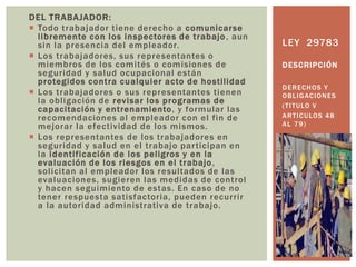 DEL TRABAJADOR:
 Todo trabajador tiene derecho a comunicarse
libremente con los inspectores de trabajo, aun
sin la presencia del empleador.
 Los trabajadores, sus representantes o
miembros de los comités o comisiones de
seguridad y salud ocupacional están
protegidos contra cualquier acto de hostilidad
 Los trabajadores o sus representantes tienen
la obligación de revisar los programas de
capacitación y entrenamiento, y formular las
recomendaciones al empleador con el fin de
mejorar la efectividad de los mismos.
 Los representantes de los trabajadores en
seguridad y salud en el trabajo participan en
la identificación de los peligros y en la
evaluación de los riesgos en el trabajo,
solicitan al empleador los resultados de las
evaluaciones, sugieren las medidas de control
y hacen seguimiento de estas. En caso de no
tener respuesta satisfactoria, pueden recurrir
a la autoridad administrativa de trabajo.
DERECHOS Y
OBLIGACIONES
(TITULO V
ARTICULOS 48
AL 79)
LEY 29783
DESCRIPCIÓN
 