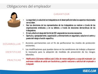 GARANTIZAR
• La seguridad y la salud de los trabajadores en el desempeño de todos los aspectos relacionados
con sulabor,
• Que las elecciones de los representantes de los trabajadores se realicen a través de las
organizaciones sindicales; y en su defecto, a través de elecciones democráticas de los
trabajadores.
• El real y efectivo trabajo del Comité de SST, asignando los recursos necesarios.
• Oportuna y apropiadamente, capacitación y entrenamiento en seguridad y salud en el centro y
puesto detrabajo o función específica.
• Acciones permanentes con el fin de perfeccionar los niveles de protección
existentes.
DESARROLLAR
IDENTIFICAR
• Las modificaciones que puedan darse en las condiciones de trabajo y disponer
lo necesario para la adopción de medidas de prevención de los riesgos
laborales.
• Modificatoria: Exámenes médicos cada 2 años, de manera obligatoria, a cargo del empleador. Los
exámenes médicos de salida son facultativos y podrán realizarse a solicitud del empleador o
trabajador.
PRACTICAR
Obligaciones del empleador
 