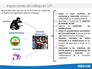  Tomar o sacar muestras de
sustancias y materiales utilizados o
manipulados en el establecimiento.
 Aconsejar y recomendar la adopción
de medidas de SST.
 Solicitar la realización las
modificaciones.
 Iniciar el procedimiento sancionador
por incumplimiento de las normas de
seguridad y salud en el trabajo.
 Presunta comisión de delito
vinculado a la inobservancia de las
normas de seguridad y salud en el
trabajo.
 Entrevistar a los miembros del
comité paritario y representantes de
organizaciones sindicales, con
independencia de la actuación
inspectora.
PERITOS
REPRESENTANTES
VISITA DE
INSPECCION
Para el adecuado ejercicio de las funciones de inspección
en materia de seguridad y salud en el trabajo
TECNICOS
Inspecciones de trabajo en SST
 