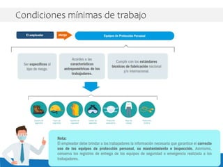Condiciones mínimas de trabajo
 