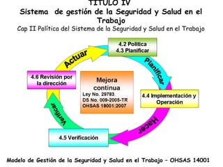 TITULO IV
    Sistema de gestión de la Seguridad y Salud en el
                        Trabajo
   Cap II Política del Sistema de la Seguridad y Salud en el Trabajo




Modelo de Gestión de la Seguridad y Salud en el Trabajo – OHSAS 14001
 