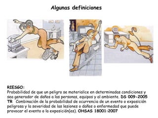 Algunas definiciones




RIESGO:
Probabilidad de que un peligro se materialice en determinadas condiciones y
sea generador de daños a las personas, equipos y al ambiente. DS 009-2005
TR Combinación de la probabilidad de ocurrencia de un evento o exposición
peligrosa y la severidad de las lesiones o daños o enfermedad que puede
provocar el evento o la exposición(es). OHSAS 18001:2007
 