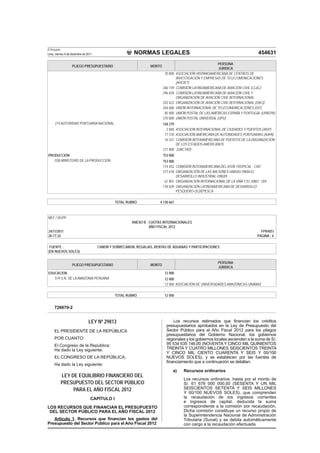 El Peruano
Lima, viernes 9 de diciembre de 2011                      NORMAS LEGALES                                                           454631

                                                                                                             PERSONA
                    PLIEGO PRESUPUESTARIO                          MONTO
                                                                                                             JURIDICA
                                                                            70 000   ASOCIACIÓN HISPANOAMERICANA DE CENTROS DE
                                                                                     INVESTIGACIÓN Y EMPRESAS DE TELECOMUNICACIONES
                                                                                     (AHCIET)
                                                                           260 739   COMISIÓN LATINOAMERICANA DE AVIACIÓN CIVIL (CLAC)
                                                                           296 839   COMISIÓN LATINOAMERICANA DE AVIACIÓN CIVIL Y
                                                                                     ORGANIZACIÓN DE AVIACIÓN CIVIL INTERNACIONAL
                                                                           242 422   ORGANIZACIÓN DE AVIACIÓN CIVIL INTERNACIONAL (OACI)
                                                                           264 680   UNIÓN INTERNACIONAL DE TELECOMUNICACIONES (UIT)
                                                                            85 000   UNIÓN POSTAL DE LAS AMÉRICAS ESPAÑA Y PORTUGAL (UPAEPA)
                                                                           370 000   UNIÓN POSTAL UNIVERSAL (UPU)
      214 AUTORIDAD PORTUARIA NACIONAL                                     158 279
                                                                             2 848 ASOCIACION INTERNACIONAL DE CIUDADES Y PUERTOS (AIVP)
                                                                            17 310 ASOCIACIÓN AMERICANA DE AUTORIDADES PORTUARIAS (AAPA)
                                                                            16 321 COMISIÓN INTERAMERICANA DE PUERTOS DE LA ORGANIZACIÓN
                                                                                   DE LOS ESTADOS AMERICANOS
                                                                           121 800 (UNCTAD)
PRODUCCION                                                                 753 000
   038 MINISTERIO DE LA PRODUCCION                                         753 000
                                                                           174 452 COMISIÓN INTERAMERICANA DEL ATÚN TROPICAL - CIAT
                                                                           377 618 ORGANIZACIÓN DE LAS NACIONES UNIDAS PARA EL
                                                                                   DESARROLLO INDUSTRIAL-ONUDI
                                                                            61 901 ORGANIZACIÓN INTERNACIONAL DE LA VIÑA Y EL VINO - OIV
                                                                           139 029 ORGANIZACIÓN LATINOAMERICANA DE DESARROLLO
                                                                                   PESQUERO-OLDEPESCA

                                                TOTAL RUBRO             4 130 667



MEF / DGPP
                                                         ANEXO B : CUOTAS INTERNACIONALES
                                                                   AÑO FISCAL 2012
24/11/2011                                                                                                                          FPR4051
20:17:32                                                                                                                          PÁGINA : 6

 FUENTE :                              CANON Y SOBRECANON, REGALIAS, RENTAS DE ADUANAS Y PARTICIPACIONES
(EN NUEVOS SOLES)

                                                                                                            PERSONA
                    PLIEGO PRESUPUESTARIO                          MONTO
                                                                                                            JURIDICA
EDUCACION                                                                   12 000
   519 U.N. DE LA AMAZONIA PERUANA                                          12 000
                                                                            12 000 ASOCIACIÓN DE UNIVERSIDADES AMAZÓNICAS-UNAMAZ

                                                TOTAL RUBRO                 12 000


     726670-2


                                 LEY Nº 29813                                    Los recursos estimados que ﬁnancian los créditos
                                                                             presupuestarios aprobados en la Ley de Presupuesto del
     EL PRESIDENTE DE LA REPÚBLICA                                           Sector Público para el Año Fiscal 2012 para los pliegos
                                                                             presupuestarios del Gobierno Nacional, los gobiernos
     POR CUANTO:                                                             regionales y los gobiernos locales ascienden a la suma de S/.
     El Congreso de la República;                                            95 534 635 146,00 (NOVENTA Y CINCO MIL QUINIENTOS
     Ha dado la Ley siguiente:                                               TREINTA Y CUATRO MILLONES SEISCIENTOS TREINTA
                                                                             Y CINCO MIL CIENTO CUARENTA Y SEIS Y 00/100
     EL CONGRESO DE LA REPÚBLICA;                                            NUEVOS SOLES), y se establecen por las fuentes de
                                                                             ﬁnanciamiento que a continuación se detallan:
     Ha dado la Ley siguiente:
                                                                                 a)      Recursos ordinarios
          LEY DE EQUILIBRIO FINANCIERO DEL
                                                                                         Los recursos ordinarios, hasta por el monto de
          PRESUPUESTO DEL SECTOR PÚBLICO                                                 S/. 61 676 000 000,00 (SESENTA Y UN MIL
               PARA EL AÑO FISCAL 2012                                                   SEISCIENTOS SETENTA Y SEIS MILLONES
                                                                                         Y 00/100 NUEVOS SOLES), que comprenden
                                  CAPÍTULO I                                             la recaudación de los ingresos corrientes
                                                                                         e ingresos de capital, deducida la suma
LOS RECURSOS QUE FINANCIAN EL PRESUPUESTO                                                correspondiente a la comisión por recaudación.
 DEL SECTOR PÚBLICO PARA EL AÑO FISCAL 2012                                              Dicha comisión constituye un recurso propio de
                                                                                         la Superintendencia Nacional de Administración
   Artículo 1. Recursos que ﬁnancian los gastos del                                      Tributaria (Sunat) y se debita automáticamente
Presupuesto del Sector Público para el Año Fiscal 2012                                   con cargo a la recaudación efectuada.
 