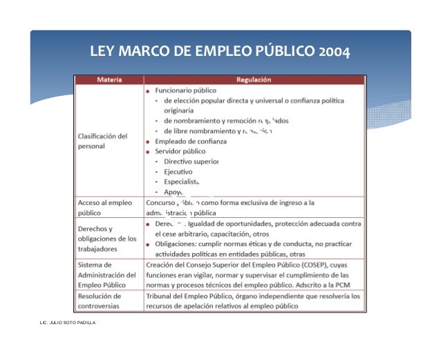 Ley 20305 Recursos Humanos Rrhhusachcl | ley 20305 recursos humanos rrhhusachcl ley 30057 nueva Ley 20305 Recursos Humanos Rrhhusachcl | ley 20305 recursos humanos rrhhusachcl ley 30057 nueva