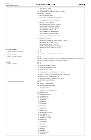 El Peruano
Jueves 4 de diciembre de 2014 539221
4 000 C.E. VIRGEN DE FATIMA
4 000 C.E.I. JUAN BENITES LUNA
93 449 CENTRO DE ESTUDIOS HISTORICO MILITARES DEL PERU
1 200 000 COMITE DE DAMAS PNP
12 000 I.E.I. ALCIDES VIGO HURTADO
10 000 I.E.I. ALIPIO PONCE VASQUEZ - JAUJA - HUANCAYO
3 000 I.E.I. ANGELES DE MARIA (HUANCAYO)
3 000 I.E.I. DIVINO NIÑO DEL MILAGRO (CHICLAYO)
12 000 I.E.I. FELIX TELLO R. LA MOLINA
4 000 I.E.I. HORACIO PATIÑO CRUZATTI (CAJAMARCA)
3 000 I.E.I. HORACIO PATIÑO CRUZATTI - PUCALLPA
3 000 I.E.I. MARIANO LINARES JARAMILLO (JAEN)
3 000 I.E.I. SAN MARTIN DE PORRAS (LIMA)
4 000 I.E.I. SANTA ROSA DE LIMA PNP (CHIMBOTE)
9 000 I.E.I. SANTA ROSA DE LIMA PNP (JULIACA)
63 190 INSTITUTO LIBERTADOR RAMON CASTILLA
2 000 INSTITUTO SAN MARTINIANO
37 500 OBISPADO CASTRENSE
3 000 TRIBUNAL SUPERIOR MILITAR POLICIAL DEL NORTE - CHICLAYO
3 000 ZONAS JUDICIALES DE LA PNP (CUSCO)
3 000 ZONAS JUDICIALES DE LA PNP (IQUITOS)
3 000 ZONAS JUDICIALES DE LA PNP (LIMA 1RA SALA)
3 000 ZONAS JUDICIALES DE LA PNP (LIMA 2DA SALA)
RELACIONES EXTERIORES 27 284
008 M. DE RELACIONES EXTERIORES 27 284
27 284 SOCIEDAD PERUANA DE DERECHO INTERNACIONAL
ECONOMIA Y FINANZAS 2 033 626
009 M. DE ECONOMIA Y FINANZAS 2 033 626
1 000 000 CAJA DE PROTECCION Y ASISTENCIA DE LOS TRABAJADORES LUSTRADORES DE CALZADO DEL PERU
1 033 626 CAJA DE PROTECCION Y ASISTENCIA SOCIAL DE LOS CANILLITAS
EDUCACION 22 751 202
010 M. DE EDUCACION 2 457 675
100 000 ACADEMIA NACIONAL DE CIENCIAS
255 275 ACADEMIA PERUANA DE LA LENGUA
1 000 000 ASOCIACIÓN FE Y ALEGRÍA
17 400 CEIP MIXTO GRATUITO “SANTA MARÍA MADRE DE DIOS”
30 000 CENTRO DE REHABILITACIÓN DE CIEGOS DE LIMA - CERCIL
90 000 ESCUELA HOGAR DE NIÑAS “NUESTRA SEÑORA DE LA MISERICORDIA”
80 000 INSTITUTO LIBERTADOR RAMÓN CASTILLA
25 000 OFICINA NACIONAL DE EDUCACIÓN CATÓLICA - ONDEC
860 000 SOCIEDAD GEOGRÁFICA DE LIMA
342 INSTITUTO PERUANO DEL DEPORTE 20 293 527
1 993 768 COMITE OLIMPICO PERUANO
68 200 FDP ACTIVIDADES SUBACUATICAS
5 000 FDP AERODEPORTIVA
238 319 FDP AJEDREZ
5 000 FDP ANDINISMO Y DEPORTE INVIERNO
2 242 000 FDP ATLETISMO
200 000 FDP AUTOMOVILISMO
1 346 710 FDP BADMINTON
495 575 FDP BASQUETBALL
435 200 FDP BEISBOL
301 000 FDP BILLAR
72 642 FDP BOCHAS
232 100 FDP BOLOS
42 783 FDP BOXEO
245 300 FDP CANOTAJE
424 000 FDP CICLISMO
241 400 FDP DEPORTES ECUESTRES
343 800 FDP ESGRIMA
433 220 FDP ESQUI ACUATICO
201 200 FDP FISICOCULTURISMO
190 825 FDP FRONTON
371 235 FDP GIMNASIA
91 000 FDP GOLF
119 600 FDP HANDBALL
237 442 FDP HOCKEY
626 800 FDP JUDO
544 688 FDP KARATE
100 000 FDP KICK BOXING
166 200 FDP KUNG FU
 