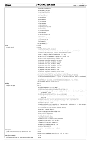 El Peruano
Jueves 4 de diciembre de 2014539222
543 850 FDP LUCHAAMATEUR
100 400 FDP MOTOCICLISMO
67 500 FDP MOTONAUTICA
317 200 FDP MUAY THAI
472 363 FDP NATACION
533 780 FDP PESAS
569 820 FDP REMO
418 789 FDP RUGBY
110 000 FDP SAMBO
291 120 FDP SOFTBOL
222 500 FDP SQUASH RACKET
305 100 FDP TABLA
516 750 FDP TAE KWON DO
437 459 FDP TENIS
320 740 FDP TENIS DE MESA
616 210 FDP TIRO
228 032 FDP TIRO CON ARCO
163 750 FDP TRIATHLON
433 821 FDP VELA
1 609 336 FDP VOLEIBOL
SALUD 10 425 000
011 M. DE SALUD 10 425 000
250 000 ACADEMIA NACIONAL DE MEDICINA
250 000 ASOCIACION DE DAMAS VOLUNTARIAS Y AMIGAS DEL MINISTERIO DE SALUD ADAVAMINSA
50 000 ASOCIACIÓN PATRONATO DE LEPROSOS DEPARTAMENTAL DE LORETO
50 000 CAJA DE PROTECCION Y ASISTENCIA SOCIAL LEY Nº 10674
44 500 CENTRO DE EDUCACION BASICA ESPECIAL “FE Y ALEGRIA” Nº 42
80 000 CENTRO DE REHABILITACION DE CIEGOS DE LIMA
120 000 HOGAR CLINICA SAN JUAN DE DIOS (AREQUIPA)
100 000 HOGAR CLINICA SAN JUAN DE DIOS (IQUITOS)
150 000 HOGAR CLINICA SAN JUAN DE DIOS (PIURA)
144 000 HOGAR CLINICA SAN JUAN DE DIOS - CHICLAYO
180 000 HOGAR CLINICA SAN JUAN DE DIOS - CUSCO
710 746 HOGAR CLINICA SAN JUAN DE DIOS - LIMA
102 000 HOGAR CLINICA SAN JUAN DE DIOS REPOSO (PIURA)
87 600 LIGA PERUANA DE LUCHA CONTRA EL CANCER - FILIAL AREQUIPA
1 907 360 ORGANIZACIÓN MUNDIAL DE LA SALUD OFICINA SANITARIA PANAMERICANA OPS/OMS
558 008 ORGANIZACIÓN PANAMERICANA DE LA SALUD - EQUIPO TÉCNICO REGIONAL EN AGUA Y SANEAMIENTO
ETRAS
40 000 PATRONATO PERUANO DE REHABILITACION Y EDUCACION ESPECIAL, FILIAL AYACUCHO
5 600 786 UNION DE OBRAS DE ASISTENCIA SOCIAL
DEFENSA 4 220 713
026 M. DE DEFENSA 4 220 713
98 994 ASOCIACION DE OFICIALES DE LA FAP
35 000 ASOCIACIÓN “VENCEDORES DE LA CAMPAÑA MILITAR DE 1941”
20 000 ASOCIACIÓN CAPITANES DE NAVIO, CORONELES DE LAS FUERZAS ARMADAS Y POLICIA NACIONAL EN
SITUACIÓN DE RETIRO
20 000 ASOCIACIÓN DE COMANDANTES DE LAS FUERZAS ARMADAS
250 000 ASOCIACIÓN DE DISCAPACITADOS DE LAS FUERZAS ARMADAS DEL PERÚ “MY. E.P. MARKO JARA
SCHENONE”
20 000 ASOCIACIÓN DE OFICIALES DE LAS FUERZAS ARMADAS Y POLICIA NACIONAL DEL PERÚ
150 000 ASOCIACIÓN DE OFICIALES GENERALES Y ALMIRANTES
72 000 ASOCIACIÓN STELLA MARIS
210 000 BENEMERITA SOCIEDAD FUNDADORES DE LA INDEPENDENCIA, VENCEDORES EL 2 DE MAYO DE 1986 Y
DEFENSORES CALIFICADOS DE LA PATRIA
206 313 CENTRO DE ESTUDIOS HISTÓRICOS MILITARES DEL PERÚ
300 000 COMITE FEMENINO DE APOYO
830 000 FEDERACIÓN DEPORTIVA MILITAR DEL PERÚ
36 000 FUNDACIÓN MIGUEL GRAU
300 000 IEP PEDRO RUIZ GALLO
79 890 INSTITUCIONES RELIGIOSAS
310 000 INSTITUTO DE ESTUDIOS HISTÓRICOS MARÍTIMOS
300 000 INSTITUTO HISTORICOS AEROESPACIALES
222 516 INSTITUTO LIBERTADOR RAMÓN CASTILLA
430 000 INSTITUTO SAN MARTINIANO DEL PERÚ
300 000 OBISPADO CASTRENSE
30 000 ORDEN DE LA LEGIÓN MARISCAL CÁCERES
PRODUCCION 5 000 000
241 INSTITUTO TECNOLOGICO DE LA PRODUCCION - ITP 5 000 000
5 000 000 CENTROS DE INNOVACION TECNOLOGICA - CITE - LEY N° 30230
GOBIERNOS REGIONALES 639 700
443 GOBIERNO REGIONAL DEL DEPARTAMENTO DE AREQUIPA 180 000
 