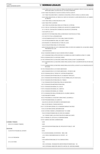 El Peruano
Jueves 4 de diciembre de 2014 539225
13 200 FONDOESPECIFICODELGRUPODETRABAJOENCARGADODEELABORARELPROYECTODEDECLARACIÓN
AMERICANA SOBRE LOS DERECHOS DE LOS PUEBLOS INDÍGENAS
125 094 FONDO FIDUCIARIO DEL PLAN DE ACCIÓN DEL PACÍFICO SUDESTE
5 547 FONDO FIDUCIARIO PARA EL CONVENIO DE VIENA PARA LA PROTECCIÓN DE LA CAPA DE OZONO
26 400 FONDO PARA APOYAR LAS TAREAS DEL GRUPO DE REVISIÓN DE LA IMPLEMENTACIÓN DE LAS CUMBRES
DE AMÉRICA
13 200 FONDO PARA LA CONSOLIDACIÓN DE LA PAZ
52 800 FONDO PÉREZ GUERRERO
4 884 FONDO VOLUNTARIO NNUU PARA LAS VÍCTIMAS DE LA TORTURA
235 781 FORO DE COOPERACIÓN ECONÓMICA DEL ASIA PACÍFICO (ADMINISTRATIVA)
35 112 FORO DE COOPERACIÓN ECONÓMICA DEL ASIA PACÍFICO (OPERATIVA)
13 200 GRUPO DE LOS 77
26 400 INSTITUTO INTERNACIONAL PARA LA DEMOCRACIA Y ASISTENCIA ELECTORAL
27 073 INSTITUTO ÍTALO-LATINOAMERICANO
13 200 INTERAMERICAN INSTITUTE FOR GLOBAL CHANGE RESEARCH
15 924 INTERGOVERNMENTAL PANEL ON CLIMATE CHANGE
26 400 MISIONES DE OBSERVACIÓN ELECTORAL DE LA OEA
18 208 OFICINA INTERNACIONAL DE EXPOSICIONES
66 000 OFICINA REGIONAL DEL ALTO COMISIONADO PARA LOS DERECHOS HUMANOS DE LAS NACIONES UNIDAS
PARAAMÉRICA DEL SUR
5 280 ONU-MUJERES
483 822 ORGANISMO ANDINO DE SALUD-CONVENIO HIPÓLITO UNANUE
26 787 ORGANISMO PARA LA PROSCRIPCIÓN DE LAS ARMAS NUCLEARES EN AMÉRICA LATINA Y EL CARIBE
7 989 420 ORGANIZACIÓN DE LAS NACIONES UNIDAS
1 613 903 ORGANIZACIÓN DE LAS NACIONES UNIDAS PARA LAAGRICULTURA Y LAALIMENTACIÓN
40 920 ORGANIZACIÓN DE LAS NACIONES UNIDAS PARA LAAGRICULTURAY LAALIMENTACIÓN FAO-OFICINA SEDE
LIMA
1 122 792 ORGANIZACIÓN DE LAS NACIONES UNIDAS PARALAEDUCACIÓN, LACIENCIAYLACULTURA(PRESUPUESTO
REGULAR)
1 851 960 ORGANIZACIÓN DE LOS ESTADOS AMERICANOS
66 000 ORGANIZACIÓN DE LOS ESTADOS AMERICANOS - OFICINA DE LIMA
842 392 ORGANIZACIÓN DEL TRATADO DE COOPERACIÓN AMAZÓNICA
283 745 ORGANIZACIÓN INTERNACIONAL DE LAS MADERAS TROPICALES
226 472 ORGANIZACIÓN INTERNACIONAL DE POLICÍA CRIMINAL (INCLUYE SEDE BS.AS.)
1 074 287 ORGANIZACIÓN INTERNACIONAL DEL TRABAJO
171 832 ORGANIZACIÓN INTERNACIONAL PARA LAS MIGRACIONES
109 219 ORGANIZACIÓN MARÍTIMA INTERNACIONAL
1 434 761 ORGANIZACIÓN MUNDIAL DE LA SALUD
1 195 975 ORGANIZACIÓN MUNDIAL DEL COMERCIO
227 652 ORGANIZACIÓN MUNDIAL DEL TURISMO
291 192 ORGANIZACIÓN PARA LA PROHIBICIÓN DE LAS ARMAS QUÍMICAS
132 000 PARLAMENTO ANDINO
485 525 PROGRAMA DE LAS NACIONES UNIDAS PARA EL DESARROLLO
757 089 PROGRAMA MUNDIAL DE ALIMENTOS
18 480 RED DE ARCHIVOS DIPLOMÁTICOS IBEROAMERICANOS
89 863 SECRETARÍA DEL TRATADO ANTÁRTICO
5 810 112 SECRETARÍA GENERAL DE LA COMUNIDAD ANDINA DE NACIONES
134 592 SECRETARÍA GENERAL IBEROAMERICANA
343 844 SISTEMA ECONÓMICO LATINOAMERICANO Y DE CARIBE
79 200 SISTEMA INTERAMERICANO DE DERECHOS HUMANOS
7 661 TRATADO SOBRE LA NO PROLIFERACIÓN DE ARMAS NUCLEARES
1 205 319 TRIBUNAL DE JUSTICIA DE LA COMUNIDAD ANDINA
1 044 401 UNIÓN DE NACIONES SURAMERICANAS
ECONOMIA Y FINANZAS 16 000
009 M. DE ECONOMIA Y FINANZAS 16 000
16 000 ASOCIACION INTERNACIONAL DEL PRESUPUESTO PUBLICO - ASIP
EDUCACION 82 652
342 INSTITUTO PERUANO DEL DEPORTE 60 000
55 746 AGENCIA MUNDIAL DE ANTIDOPAJE - WADA - AMA
4 254 CONSEJO IBEROAMERICANO DEL DEPORTE - CID
514 U.N. DE INGENIERIA 15 000
15 000 UNIÓN INTERNACIONAL DE TELECOMUNICACIONES.
521 U.N. DE PIURA 7 652
4 802 CUOTAANUAL ORGANIZACIÓN UNIVERSITARIA INTERAMERICANA - OUI
2 850 CUOTAANUAL HINARI-OMS ( BIBLIOTECA VIRTUAL FAC. MEDICINA HUMANA)
 