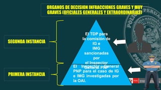 ORGANOS DE DECISION INFRACCIONES GRAVES Y MUY
GRAVES (OFICIALES GENERALES Y EXTRAORDINARIAS)
El TDP para
la comisión de
IG e
IMG
sancionadas
por
el Inspector
General PNP
El Inspector General
PNP para el caso de IG
e IMG investigadas por
la OAI.
PRIMERA INSTANCIA
SEGUNDA INSTANCIA
 