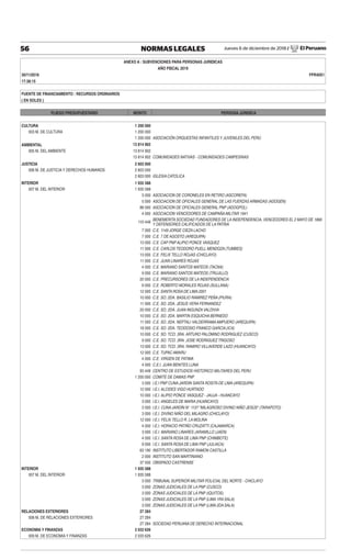 Jueves 6 de diciembre de 2018 / El Peruano56 NORMAS LEGALES
ANEXO A : SUBVENCIONES PARA PERSONAS JURIDICAS
AÑO FISCAL 2019
30/11/2018 FPR40S1
17:38:15
FUENTE DE FINANCIAMIENTO : RECURSOS ORDINARIOS
( EN SOLES )
PLIEGO PRESUPUESTARIO MONTO PERSONA JURIDICA
CULTURA 1 200 000
003 M. DE CULTURA 1 200 000
1 200 000 ASOCIACIÓN ORQUESTAS INFANTILES Y JUVENILES DEL PERÚ
AMBIENTAL 13 814 902
005 M. DEL AMBIENTE 13 814 902
13 814 902 COMUNIDADES NATIVAS - COMUNIDADES CAMPESINAS
JUSTICIA 2 603 000
006 M. DE JUSTICIA Y DERECHOS HUMANOS 2 603 000
2 603 000 IGLESIA CATOLICA
INTERIOR 1 935 588
007 M. DEL INTERIOR 1 935 588
3 000 ASOCIACION DE CORONELES EN RETIRO (ASCOREFA)
5 000 ASOCIACION DE OFICIALES GENERAL DE LAS FUERZAS ARMADAS (ADOGEN)
88 000 ASOCIACION DE OFICIALES GENERAL PNP (ADOGPOL)
4 000 ASOCIACION VENCEDORES DE CAMPAÑA MILITAR 1941
110 449
BENEMERITA SOCIEDAD FUNDADORES DE LA INDEPENDENCIA, VENCEDORES EL 2 MAYO DE 1866
Y DEFENSORES CALIFICADOS DE LA PATRIA
7 000 C.E. 1149 JORGE CIEZA LACHO
7 000 C.E. 7 DE AGOSTO (AREQUIPA)
13 000 C.E. CAP PNP ALIPIO PONCE VASQUEZ
11 000 C.E. CARLOS TEODORO PUELL MENDOZA (TUMBES)
13 000 C.E. FELIX TELLO ROJAS (CHICLAYO)
11 000 C.E. JUAN LINARES ROJAS
4 000 C.E. MARIANO SANTOS MATEOS (TACNA)
9 000 C.E. MARIANO SANTOS MATEOS (TRUJILLO)
20 000 C.E. PRECURSORES DE LA INDEPENDENCIA
9 000 C.E. ROBERTO MORALES ROJAS (SULLANA)
12 000 C.E. SANTA ROSA DE LIMA 2001
10 000 C.E. SO. 2DA. BASILIO RAMIREZ PEÑA (PIURA)
11 000 C.E. SO. 2DA. JESUS VERA FERNANDEZ
20 000 C.E. SO. 2DA. JUAN INGUNZA VALDIVIA
10 000 C.E. SO. 2DA. MARTIN ESQUICHA BERNEDO
11 000 C.E. SO. 2DA. NEPTALI VALDERRAMAAMPUERO (AREQUIPA)
18 000 C.E. SO. 2DA. TEODOSIO FRANCO GARCIA (ICA)
10 000 C.E. SO. TCO. 3RA. ARTURO PALOMINO RODRIGUEZ (CUSCO)
9 000 C.E. SO. TCO. 3RA. JOSE RODRIGUEZ TRIGOSO
13 000 C.E. SO. TCO. 3RA. RAMIRO VILLAVERDE LAZO (HUANCAYO)
12 000 C.E. TUPAC AMARU
4 000 C.E. VIRGEN DE FATIMA
4 000 C.E.I. JUAN BENITES LUNA
93 449 CENTRO DE ESTUDIOS HISTORICO MILITARES DEL PERU
1 200 000 COMITE DE DAMAS PNP
3 000 I.E.I PNP CUNA JARDIN SANTA ROSITA DE LIMA (AREQUIPA)
12 000 I.E.I. ALCIDES VIGO HURTADO
10 000 I.E.I. ALIPIO PONCE VASQUEZ - JAUJA - HUANCAYO
3 000 I.E.I. ANGELES DE MARIA (HUANCAYO)
3 000 I.E.I. CUNA JARDÍN N° 1137 "MILAGROSO DIVINO NIÑO JESÚS" (TARAPOTO)
3 000 I.E.I. DIVINO NIÑO DEL MILAGRO (CHICLAYO)
12 000 I.E.I. FELIX TELLO R. LA MOLINA
4 000 I.E.I. HORACIO PATIÑO CRUZATTI (CAJAMARCA)
3 000 I.E.I. MARIANO LINARES JARAMILLO (JAEN)
4 000 I.E.I. SANTA ROSA DE LIMA PNP (CHIMBOTE)
9 000 I.E.I. SANTA ROSA DE LIMA PNP (JULIACA)
63 190 INSTITUTO LIBERTADOR RAMON CASTILLA
2 000 INSTITUTO SAN MARTINIANO
37 500 OBISPADO CASTRENSE
INTERIOR 1 935 588
007 M. DEL INTERIOR 1 935 588
3 000 TRIBUNAL SUPERIOR MILITAR POLICIAL DEL NORTE - CHICLAYO
3 000 ZONAS JUDICIALES DE LA PNP (CUSCO)
3 000 ZONAS JUDICIALES DE LA PNP (IQUITOS)
3 000 ZONAS JUDICIALES DE LA PNP (LIMA 1RA SALA)
3 000 ZONAS JUDICIALES DE LA PNP (LIMA 2DA SALA)
RELACIONES EXTERIORES 27 284
008 M. DE RELACIONES EXTERIORES 27 284
27 284 SOCIEDAD PERUANA DE DERECHO INTERNACIONAL
ECONOMIA Y FINANZAS 2 033 626
009 M. DE ECONOMIA Y FINANZAS 2 033 626
 
