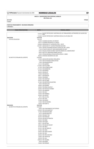 El Peruano / Jueves 6 de diciembre de 2018 57NORMAS LEGALES
ANEXO A : SUBVENCIONES PARA PERSONAS JURIDICAS
AÑO FISCAL 2019
30/11/2018 FPR40S1
17:38:15
FUENTE DE FINANCIAMIENTO : RECURSOS ORDINARIOS
( EN SOLES )
PLIEGO PRESUPUESTARIO MONTO PERSONA JURIDICA
1 000 000
CAJA DE PROTECCION Y ASISTENCIA DE LOS TRABAJADORES LUSTRADORES DE CALZADO DEL
PERU
1 033 626 CAJA DE PROTECCION Y ASISTENCIA SOCIAL DE LOS CANILLITAS
EDUCACION 32 947 539
010 M. DE EDUCACION 9 301 672
100 000 ACADEMIA NACIONAL DE CIENCIAS
255 275 ACADEMIA PERUANA DE LA LENGUA
1 000 000 ASOCIACION FE Y ALEGRIA DEL PERU - CEFOP
6 843 997 ASOCIACION FE Y ALEGRIA PROGRAMA NACIONAL
30 000 CENTRO DE REHABILITACIÓN DE CIEGOS DE LIMA - CERCIL
17 400 EIP MIXTO GRATUITO "SANTA MARÍA MADRE DE DIOS"
90 000 ESCUELA HOGAR DE NIÑAS "NUESTRA SEÑORA DE LA MISERICORDIA"
80 000 INSTITUTO LIBERTADOR RAMÓN CASTILLA
25 000 OFICINA NACIONAL DE EDUCACIÓN CATÓLICA - ONDEC
860 000 SOCIEDAD GEOGRÁFICA DE LIMA
342 INSTITUTO PERUANO DEL DEPORTE 23 645 867
275 000 ASOCIACIÓN NACIONAL PARALIMPICA
12 000 FDN ACTIVIDADES SUBACUATICAS
13 000 FDN AERODEPORTIVA
412 519 FDN AJEDREZ
2 753 862 FDN ATLETISMO
241 500 FDN AUTOMOVILISMO
1 073 300 FDN BADMINTON
521 404 FDN BEISBOL
285 223 FDN BILLAR
129 590 FDN BOCHAS
288 471 FDN BOWLING
450 000 FDN BOXEO
340 822 FDN CANOTAJE
632 042 FDN CICLISMO
251 800 FDN DEPORTES ECUESTRES
30 000 FDN ESCALADA
348 800 FDN ESGRIMA
465 603 FDN ESQUI ACUATICO
283 600 FDN FISICOCULTURISMO
730 250 FDN GIMNASIA
318 033 FDN GOLF
162 000 FDN HANDBALL
220 000 FDN HOCKEY
30 913 FDN JIU JITSU
815 343 FDN JUDO
737 989 FDN KARATE
110 000 FDN KICK BOXING
100 000 FDN KUNG FU
EDUCACION 32 947 539
342 INSTITUTO PERUANO DEL DEPORTE 23 645 867
50 000 FDN LEVANTAMIENTO DE POTENCIA
1 259 929 FDN LUCHAAMATEUR
181 985 FDN MOTOCICLISMO
62 270 FDN MOTONAUTICA
316 600 FDN MUAY THAI
932 363 FDN NATACION
222 348 FDN PALETA FRONTON
500 000 FDN REMO
495 898 FDN RUGBY
405 011 FDN SOFTBOL
289 255 FDN SQUASH RACKET
257 000 FDN TABLA
813 913 FDN TAE KWON DO
481 865 FDN TENIS
329 324 FDN TENIS DE MESA
812 896 FDN TIRO
285 000 FDN TIRO CON ARCO
183 800 FDN TRIATHLON
395 496 FDN VELA
1 889 228 FDN VOLEIBOL
30 000 FDN KENDO
100 000 FDN PATINAJE
 
