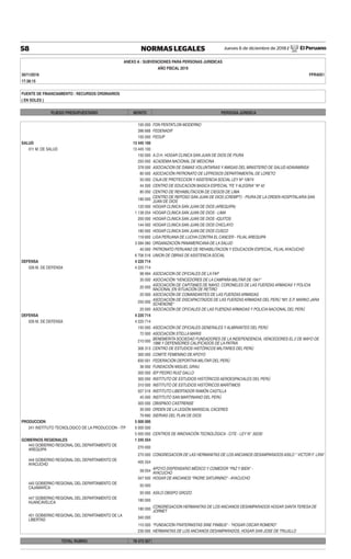 Jueves 6 de diciembre de 2018 / El Peruano58 NORMAS LEGALES
ANEXO A : SUBVENCIONES PARA PERSONAS JURIDICAS
AÑO FISCAL 2019
30/11/2018 FPR40S1
17:38:15
FUENTE DE FINANCIAMIENTO : RECURSOS ORDINARIOS
( EN SOLES )
PLIEGO PRESUPUESTARIO MONTO PERSONA JURIDICA
100 000 FDN PENTATLON MODERNO
396 666 FEDENADIF
100 000 FEDUP
SALUD 13 445 100
011 M. DE SALUD 13 445 100
150 000 A.O.H. HOGAR CLINICA SAN JUAN DE DIOS DE PIURA
250 000 ACADEMIA NACIONAL DE MEDICINA
378 000 ASOCIACION DE DAMAS VOLUNTARIAS Y AMIGAS DEL MINISTERIO DE SALUD ADAVAMINSA
80 000 ASOCIACIÓN PATRONATO DE LEPROSOS DEPARTAMENTAL DE LORETO
50 000 CAJA DE PROTECCION Y ASISTENCIA SOCIAL LEY Nº 10674
44 500 CENTRO DE EDUCACION BASICA ESPECIAL "FE Y ALEGRIA" Nº 42
80 000 CENTRO DE REHABILITACION DE CIEGOS DE LIMA
180 000
CENTRO DE REPOSO SAN JUAN DE DIOS (CREMPT) - PIURA DE LA ORDEN HOSPITALARIA SAN
JUAN DE DIOS
120 000 HOGAR CLINICA SAN JUAN DE DIOS (AREQUIPA)
1 139 204 HOGAR CLINICA SAN JUAN DE DIOS - LIMA
200 000 HOGAR CLINICA SAN JUAN DE DIOS -IQUITOS
144 000 HOGAR CLINICA SAN JUAN DE DIOS CHICLAYO
180 000 HOGAR CLINICA SAN JUAN DE DIOS CUSCO
118 800 LIGA PERUANA DE LUCHA CONTRA EL CANCER - FILIALAREQUIPA
3 584 080 ORGANIZACIÓN PANAMERICANA DE LA SALUD
40 000 PATRONATO PERUANO DE REHABILITACION Y EDUCACION ESPECIAL, FILIALAYACUCHO
6 706 516 UNION DE OBRAS DE ASISTENCIA SOCIAL
DEFENSA 4 220 714
026 M. DE DEFENSA 4 220 714
98 994 ASOCIACION DE OFICIALES DE LA FAP
35 000 ASOCIACIÓN "VENCEDORES DE LA CAMPAÑA MILITAR DE 1941"
20 000
ASOCIACIÓN DE CAPITANES DE NAVIO, CORONELES DE LAS FUERZAS ARMADAS Y POLICIA
NACIONAL EN SITUACIÓN DE RETIRO
20 000 ASOCIACIÓN DE COMANDANTES DE LAS FUERZAS ARMADAS
250 000
ASOCIACIÓN DE DISCAPACITADOS DE LAS FUERZAS ARMADAS DEL PERÚ "MY. E.P. MARKO JARA
SCHENONE"
20 000 ASOCIACIÓN DE OFICIALES DE LAS FUERZAS ARMADAS Y POLICIA NACIONAL DEL PERÚ
DEFENSA 4 220 714
026 M. DE DEFENSA 4 220 714
150 000 ASOCIACIÓN DE OFICIALES GENERALES Y ALMIRANTES DEL PERÚ
72 000 ASOCIACIÓN STELLA MARIS
210 000
BENEMERITA SOCIEDAD FUNDADORES DE LA INDEPENDENCIA, VENCEDORES EL 2 DE MAYO DE
1986 Y DEFENSORES CALIFICADOS DE LA PATRIA
306 313 CENTRO DE ESTUDIOS HISTÓRICOS MILITARES DEL PERÚ
300 000 COMITE FEMENINO DE APOYO
830 001 FEDERACIÓN DEPORTIVA MILITAR DEL PERÚ
36 000 FUNDACIÓN MIGUEL GRAU
300 000 IEP PEDRO RUIZ GALLO
300 000 INSTITUTO DE ESTUDIOS HISTÓRICOS AEROESPACIALES DEL PERÚ
310 000 INSTITUTO DE ESTUDIOS HISTÓRICOS MARÍTIMOS
507 516 INSTITUTO LIBERTADOR RAMÓN CASTILLA
45 000 INSTITUTO SAN MARTINIANO DEL PERÚ
300 000 OBISPADO CASTRENSE
30 000 ORDEN DE LA LEGIÓN MARISCAL CÁCERES
79 890 SIERVAS DEL PLAN DE DIOS
PRODUCCION 5 000 000
241 INSTITUTO TECNOLOGICO DE LA PRODUCCION - ITP 5 000 000
5 000 000 CENTROS DE INNOVACIÓN TECNOLÓGICA - CITE - LEY N° 30230
GOBIERNOS REGIONALES 1 245 554
443 GOBIERNO REGIONAL DEL DEPARTAMENTO DE
AREQUIPA
270 000
270 000 CONGREGACION DE LAS HERMANITAS DE LOS ANCIANOS DESAMPARADOS ASILO " VICTOR F. LIRA"
444 GOBIERNO REGIONAL DEL DEPARTAMENTO DE
AYACUCHO
405 554
58 054
APOYO DISPENSARIO MÉDICO Y COMEDOR "PAZ Y BIEN" -
AYACUCHO
347 500 HOGAR DE ANCIANOS "PADRE SATURNINO" - AYACUCHO
445 GOBIERNO REGIONAL DEL DEPARTAMENTO DE
CAJAMARCA
50 000
50 000 ASILO OBISPO GROZO
447 GOBIERNO REGIONAL DEL DEPARTAMENTO DE
HUANCAVELICA
180 000
180 000
CONGREGACION HERMANITAS DE LOS ANCIANOS DESAMPARADOS HOGAR SANTA TERESA DE
JORNET
451 GOBIERNO REGIONAL DEL DEPARTAMENTO DE LA
LIBERTAD
340 000
110 000 "FUNDACIÓN FRATERNISTAS SINE FINIBUS" - "HOGAR OSCAR ROMERO"
230 000 HERMANITAS DE LOS ANCIANOS DESAMPARADOS, HOGAR SAN JOSE DE TRUJILLO
TOTAL RUBRO: 78 473 307
 