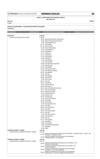 El Peruano / Jueves 6 de diciembre de 2018 59NORMAS LEGALES
ANEXO A : SUBVENCIONES PARA PERSONAS JURIDICAS
AÑO FISCAL 2019
30/11/2018 FPR40S1
17:38:15
FUENTE DE FINANCIAMIENTO : RECURSOS DIRECTAMENTE RECAUDADOS
( EN SOLES )
PLIEGO PRESUPUESTARIO MONTO PERSONA JURIDICA
EDUCACION 14 248 623
342 INSTITUTO PERUANO DEL DEPORTE 14 248 623
725 000 ASOCIACIÓN NACIONAL PARALIMPICA
88 000 FDN ACTIVIDADES SUBACUATICAS
47 000 FDN AERODEPORTIVA
237 481 FDN AJEDREZ
1 201 138 FDN ATLETISMO
158 500 FDN AUTOMOVILISMO
76 700 FDN BADMINTON
178 596 FDN BEISBOL
114 777 FDN BILLAR
148 410 FDN BOCHAS
211 529 FDN BOWLING
20 000 FDN BOXEO
9 178 FDN CANOTAJE
17 958 FDN CICLISMO
348 200 FDN DEPORTES ECUESTRES
70 000 FDN ESCALADA
251 200 FDN ESGRIMA
234 397 FDN ESQUI ACUATICO
66 400 FDN FISICOCULTURISMO
669 750 FDN GIMNASIA
181 967 FDN GOLF
188 000 FDN HANDBALL
200 000 FDN HOCKEY
19 087 FDN JIU JITSU
584 657 FDN JUDO
662 011 FDN KARATE
70 000 FDN KICK BOXING
200 000 FDN KUNG FU
678 044 FDN LEVANTAMIENTO DE PESAS
140 071 FDN LUCHAAMATEUR
168 015 FDN MOTOCICLISMO
137 730 FDN MOTONAUTICA
83 400 FDN MUAY THAI
467 637 FDN NATACION
57 652 FDN PALETA FRONTON
334 102 FDN RUGBY
194 989 FDN SOFTBOL
90 745 FDN SQUASH RACKET
743 000 FDN TABLA
586 087 FDN TAE KWON DO
534 625 FDN TENIS
335 676 FDN TENIS DE MESA
587 104 FDN TIRO
15 000 FDN TIRO CON ARCO
166 200 FDN TRIATHLON
704 504 FDN VELA
1 010 772 FDN VOLEIBOL
20 000 FDN KENDO
80 000 FDN PATINAJE
80 000 FDN PENTATLON MODERNO
3 334 FEDENADIF
50 000 FEDUP
COMERCIO EXTERIOR Y TURISMO 2 801 996
035 MINISTERIO DE COMERCIO EXTERIOR Y TURISMO 2 801 996
315 996
CENTRO DE INNOVACION TECNOLOGICA DE ARTESANIA Y TURISMO CCATCCA - CUSCO - CITE
ARTESANIA Y TURISMO CCATCCA
468 000
CENTRO DE INNOVACION TECNOLOGICA DE ARTESANIAS Y
TURISMO AREQUIPA - CITE AREQUIPA
COMERCIO EXTERIOR Y TURISMO 2 801 996
035 MINISTERIO DE COMERCIO EXTERIOR Y TURISMO 2 801 996
200 000
CENTRO DE INNOVACION TECNOLOGICA DE LA CERAMICA - CITE
CERAMICA (CHULUCANAS)
200 000
CENTRO DE INNOVACION TECNOLOGICA DE LA JOYERIA - CITE
JOYERIA (CATACAOS)
400 000
CENTRO DE INNOVACION TECNOLOGICA JOYERIA KORIWASI
CAJAMARCA - CITE JOYERIA KORIWASI
450 000
CENTRO DE INNOVACION TECNOLOGICA TEXTIL CAMELIDOS
HUANCAVELICA - CITE TEXTIL CAMELIDOS HUANCAVELICA
 