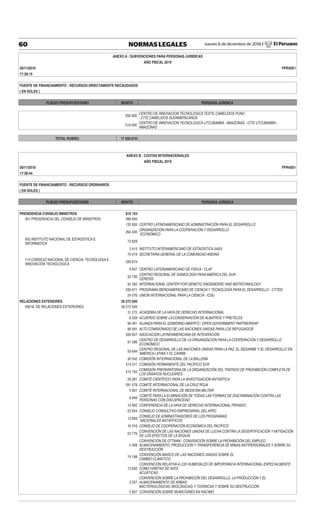 Jueves 6 de diciembre de 2018 / El Peruano60 NORMAS LEGALES
ANEXO A : SUBVENCIONES PARA PERSONAS JURIDICAS
AÑO FISCAL 2019
30/11/2018 FPR40S1
17:38:15
FUENTE DE FINANCIAMIENTO : RECURSOS DIRECTAMENTE RECAUDADOS
( EN SOLES )
PLIEGO PRESUPUESTARIO MONTO PERSONA JURIDICA
250 000
CENTRO DE INNOVACION TECNOLOGICA TEXTIL CAMELIDOS PUNO
- CITE CAMELIDOS SUDAMERICANOS
518 000
CENTRO DE INNOVACION TECNOLOGICA UTCUBAMBA - AMAZONAS - CITE UTCUBAMBA -
AMAZONAS
TOTAL RUBRO: 17 050 619
ANEXO B : CUOTAS INTERNACIONALES
AÑO FISCAL 2019
30/11/2018 FPR40S1
17:38:44
FUENTE DE FINANCIAMIENTO : RECURSOS ORDINARIOS
( EN SOLES )
PLIEGO PRESUPUESTARIO MONTO PERSONA JURIDICA
PRESIDENCIA CONSEJO MINISTROS 810 103
001 PRESIDENCIA DEL CONSEJO DE MINISTROS 396 600
132 600 CENTRO LATINOAMERICANO DE ADMINISTRACIÓN PARA EL DESARROLLO
264 000
ORGANIZACIÓN PARA LA COOPERACIÓN Y DESARROLLO
ECONÓMICO
002 INSTITUTO NACIONAL DE ESTADISTICA E
INFORMATICA
73 829
3 410 INSTITUTO INTERAMERICANO DE ESTADÍSTICA (IASI)
70 419 SECRETARÍA GENERAL DE LA COMUNIDAD ANDINA
114 CONSEJO NACIONAL DE CIENCIA, TECNOLOGIA E
INNOVACION TECNOLOGICA
339 674
9 837 CENTRO LATIONAMERICANO DE FISICA - CLAF
32 790
CENTRO REGIONAL DE SISMOLOGÍA PARAAMÉRICA DEL SUR -
CERESIS
42 300 INTERNACIONAL CENTER FOR GENETIC ENGENEERIC AND BIOTECHNOLOGY
230 671 PROGRAMA IBEROAMERICANO DE CIENCIA Y TECNOLOGÍA PARA EL DESARROLLO - CYTED
24 076 UNION INTERNACIONAL PARA LA CIENCIA - ICSU
RELACIONES EXTERIORES 39 272 000
008 M. DE RELACIONES EXTERIORES 39 272 000
31 272 ACADEMIA DE LA HAYA DE DERECHO INTERNACIONAL
8 339 ACUERDO SOBRE LA CONSERVACIÓN DE ALBATROS Y PRETELES
99 491 ALIANZA PARA EL GOBIERNO ABIERTO / OPEN GOVERNMENT PARTNERSHIP
99 491 ALTO COMISIONADO DE LAS NACIONES UNIDAS PARA LOS REFUGIADOS
330 657 ASOCIACIÓN LATINOAMERICANA DE INTEGRACIÓN
91 396
CENTRO DE DESARROLLO DE LA ORGANIZACIÓN PARA LA COOPERACIÓN Y DESARROLLO
ECONÓMICO
59 694
CENTRO REGIONAL DE LAS NACIONES UNIDAS PARA LA PAZ, EL DESARME Y EL DESARROLLO EN
AMÉRICA LATINA Y EL CARIBE
30 542 COMISIÓN INTERNACIONAL DE LA BALLENA
515 011 COMISIÓN PERMANENTE DEL PACÍFICO SUR
515 755
COMISIÓN PREPARATORIA DE LA ORGANIZACIÓN DEL TRATADO DE PROHIBICIÓN COMPLETA DE
LOS ENSAYOS NUCLEARES
26 281 COMITÉ CIENTÍFICO PARA LA INVESTIGACIÓN ANTÁRTICA
591 078 COMITÉ INTERNACIONAL DE LA CRUZ ROJA
4 931 COMITÉ INTERNACIONAL DE MEDICINA MILITAR
9 949
COMITÉ PARA LA ELIMINACIÓN DE TODAS LAS FORMAS DE DISCRIMINACIÓN CONTRA LAS
PERSONAS CON DISCAPACIDAD
14 902 CONFERENCIA DE LA HAYA DE DERECHO INTERNACIONAL PRIVADO
22 654 CONSEJO CONSULTIVO EMPRESARIAL DELAPEC
13 893
CONSEJO DE ADMINISTRADORES DE LOS PROGRAMAS
NACIONALES ANTÁRTICOS
16 316 CONSEJO DE COOPERACIÓN ECONÓMICA DEL PACÍFICO
23 776
CONVENCIÓN DE LAS NACIONES UNIDAS DE LUCHA CONTRA LA DESERTIFICACIÓN Y MITIGACIÓN
DE LOS EFECTOS DE LA SEQUÍA
2 008
CONVENCIÓN DE OTTAWA - CONVENCIÓN SOBRE LA PROHIBICIÓN DEL EMPLEO,
ALMACENAMIENTO, PRODUCCIÓN Y TRANSFERENCIA DE MINAS ANTIPERSONALES Y SOBRE SU
DESTRUCCIÓN
74 198
CONVENCIÓN MARCO DE LAS NACIONES UNIDAS SOBRE EL
CAMBIO CLIMÁTICO
13 632
CONVENCIÓN RELATIVAA LOS HUMEDALES DE IMPORTANCIA INTERNACIONAL ESPECIALMENTE
COMO HÁBITAD DE AVES
ACUÁTICAS
3 257
CONVENCIÓN SOBRE LA PROHIBICIÓN DEL DESARROLLO, LA PRODUCCIÓN Y EL
ALMACENAMIENTO DE ARMAS
BACTERIOLÓGICAS (BIOLÓGICAS) Y TOXÍNICAS Y SOBRE SU DESTRUCCIÓN
2 607 CONVENCIÓN SOBRE MUNICIONES EN RACIMO
 