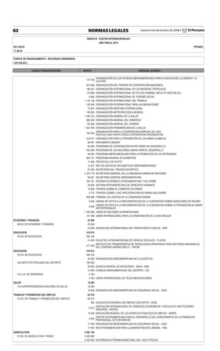 Jueves 6 de diciembre de 2018 / El Peruano62 NORMAS LEGALES
ANEXO B : CUOTAS INTERNACIONALES
AÑO FISCAL 2019
30/11/2018 FPR40S1
17:38:44
FUENTE DE FINANCIAMIENTO : RECURSOS ORDINARIOS
( EN SOLES )
PLIEGO PRESUPUESTARIO MONTO PERSONA JURIDICA
173 766
ORGANIZACIÓN DE LOS ESTADOS IBEROAMERICANOS PARA LA EDUCACIÓN, LA CIENCIA Y LA
CULTURA
957 828 ORGANIZACIÓN DEL TRATADO DE COOPERACIÓN AMAZÓNICA
190 027 ORGANIZACIÓN INTERNACIONAL DE LAS MADERAS TROPICALES
170 696 ORGANIZACIÓN INTERNACIONAL DE POLICÍA CRIMINAL (INCLUYE SEDE BS.AS.)
8 580 ORGANIZACIÓN INTERNACIONAL DE TURISMO SOCIAL
1 103 108 ORGANIZACIÓN INTERNACIONAL DEL TRABAJO
156 509 ORGANIZACIÓN INTERNACIONAL PARA LAS MIGRACIONES
73 044 ORGANIZACIÓN MARÍTIMA INTERNACIONAL
195 652 ORGANIZACIÓN METEOROLÓGICA MUNDIAL
1 346 753 ORGANIZACIÓN MUNDIAL DE LA SALUD
858 200 ORGANIZACIÓN MUNDIAL DEL COMERCIO
145 369 ORGANIZACIÓN MUNDIAL DEL TURISMO
1 942 769 ORGANIZACIÓN PANAMERICANA DE LA SALUD
762 003
ORGANIZACIÓN PARA LA COOPERACIÓN ESPACIAL DELASIA
PACIFICO/ ASIA PACIFIC SPACE COOPERATION ORGANIZATION
218 477 ORGANIZACIÓN PARA LA PROHIBICIÓN DE LAS ARMAS QUÍMICAS
99 491 PARLAMENTO ANDINO
63 584 PROGRAMA DE COOPERACIÓN ENTRE PAÍSES EN DESARROLLO
543 599 PROGRAMA DE LAS NACIONES UNIDAS PARA EL DESARROLLO
59 694 PROGRAMA IBEROAMERICANO PARA LA PROMOCIÓN DE LAS ARTESANÍAS
995 101 PROGRAMA MUNDIAL DE ALIMENTOS
17 496 PROTOCOLO DE KYOTO
14 327 RED DE ARCHIVOS DIPLOMÁTICOS IBEROAMERICANOS
67 500 SECRETARÍA DEL TRATADO ANTÁRTICO
4 379 179 SECRETARÍA GENERAL DE LA COMUNIDAD ANDINA DE NACIONES
89 081 SECRETARÍA GENERAL IBEROAMERICANA
259 161 SISTEMA ECONÓMICO LATINOAMERICANO Y DE CARIBE
59 694 SISTEMA INTERAMERICANO DE DERECHOS HUMANOS
10 936 TRATADO SOBRE EL COMERCIO DE ARMAS
5 774 TRATADO SOBRE LA NO PROLIFERACIÓN DE ARMAS NUCLEARES
908 469 TRIBUNAL DE JUSTICIA DE LA COMUNIDAD ANDINA
2 646 UNIDAD DE APOYO A LA IMPLEMENTACION DE LA CONVENCIÓN SOBRE MUNICIONES EN RACIMO
9 949
UNIDAD DE APOYO A LA IMPLEMENTACIÓN DE LA CONVENCIÓN SOBRE LA PROHIBICIÓN DE MINAS
ANTIPERSONALES
1 359 289 UNIÓN DE NACIONES SURAMERICANAS
161 386 UNIÓN INTERNACIONAL PARA LA CONSERVACIÓN DE LA NATURALEZA
ECONOMIA Y FINANZAS 24 000
009 M. DE ECONOMIA Y FINANZAS 24 000
24 000 ASOCIACION INTERNACIONAL DEL PRESUPUESTO PUBLICO - ASIP
EDUCACION 510 914
010 M. DE EDUCACION 408 150
41 650 FACULTAD LATINOAMERICANA DE CIENCIAS SOCIALES - FLACSO
317 000
INSTITUTO DE TRANSFERENCIA DE TECNOLOGIAS APROPIADAS PARA SECTORES MARGINALES
DEL CONVENIO ANDRES BELLO - ITACAB
EDUCACION 510 914
010 M. DE EDUCACION 408 150
49 500 ORGANIZACION IBEROAMERICANA DE LA JUVENTUD
342 INSTITUTO PERUANO DEL DEPORTE 100 000
90 000 AGENCIA MUNDIAL DE ANTIDOPAJE - WADA - AMA
10 000 CONSEJO IBEROAMERICANO DEL DEPORTE - CID
514 U.N. DE INGENIERIA 2 764
2 764 UNIÓN INTERNACIONAL DE TELECOMUNICACIONES.
SALUD 18 283
134 SUPERINTENDENCIA NACIONAL DE SALUD 18 283
18 283 ORGANIZACION IBEROAMERICANA DE SEGURIDAD SOCIAL - OISS
TRABAJO Y PROMOCION DEL EMPLEO 62 910
012 M. DE TRABAJO Y PROMOCION DEL EMPLEO 62 910
900 ASOCIACION ESPAÑOLA DE EMPLEO CON APOYO - AESE
6 510
ASOCIACION INTERNACIONAL DE CONSEJOS ECONOMICOS Y SOCIALES E INSTITUCIONES
SIMILARES - AICESIS
15 000 ASOCIACIÓN MUNDIAL DE LOS SERVICIOS PÚBLICOS DE EMPLEO - AMSPE
6 000
CENTRO INTERAMERICANO PARA EL DESARROLLO DEL CONOCIMIENTO EN LA FORMACION
PROFESIONAL (OIT/CINTERFOR)
17 000 ORGANIZACIÓN IBEROAMERICANA DE SEGURIDAD SOCIAL - OISS
17 500 RED INTERAMERICANA PARA LAADMINISTRACION LABORAL - RIAL
AGRICULTURA 5 692 195
013 M. DE AGRICULTURA Y RIEGO 5 500 000
5 500 000 AUTORIDAD AUTÓNOMA BINACIONAL DEL LAGO TITICACA
 