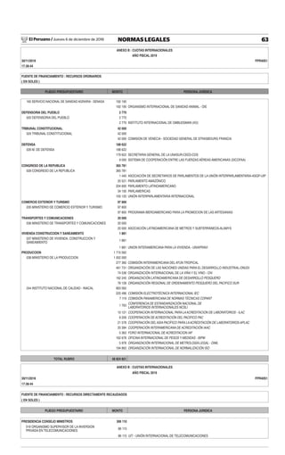 El Peruano / Jueves 6 de diciembre de 2018 63NORMAS LEGALES
ANEXO B : CUOTAS INTERNACIONALES
AÑO FISCAL 2019
30/11/2018 FPR40S1
17:38:44
FUENTE DE FINANCIAMIENTO : RECURSOS ORDINARIOS
( EN SOLES )
PLIEGO PRESUPUESTARIO MONTO PERSONA JURIDICA
160 SERVICIO NACIONAL DE SANIDAD AGRARIA - SENASA 192 195
192 195 ORGANISMO INTERNACIONAL DE SANIDAD ANIMAL - OIE
DEFENSORIA DEL PUEBLO 2 770
020 DEFENSORIA DEL PUEBLO 2 770
2 770 INSTITUTO INTERNACIONAL DE OMBUDSMAN (IIO)
TRIBUNAL CONSTITUCIONAL 42 000
024 TRIBUNAL CONSTITUCIONAL 42 000
42 000 COMISION DE VENECIA - SOCIEDAD GENERAL DE STRASBOURG FRANCIA
DEFENSA 188 622
026 M. DE DEFENSA 188 622
179 622 SECRETARIA GENERAL DE LA UNASUR-CEED-CDS
9 000 SISTEMA DE COOPERACIÓN ENTRE LAS FUERZAS AÉREAS AMERICANAS (SICOFAA)
CONGRESO DE LA REPUBLICA 365 781
028 CONGRESO DE LA REPUBLICA 365 781
1 440 ASOCIACIÓN DE SECRETARIOS DE PARLAMENTOS DE LA UNIÓN INTERPARLAMENTARIA-ASGP-UIP
20 521 PARLAMENTO AMAZÓNICO
204 600 PARLAMENTO LATINOAMERICANO
34 100 PARLAMERICAS
105 120 UNIÓN INTERPARLAMENTARIA INTERNACIONAL
COMERCIO EXTERIOR Y TURISMO 97 800
035 MINISTERIO DE COMERCIO EXTERIOR Y TURISMO 97 800
97 800 PROGRAMA IBEROAMERICANO PARA LA PROMOCION DE LAS ARTESANIAS
TRANSPORTES Y COMUNICACIONES 20 000
036 MINISTERIO DE TRANSPORTES Y COMUNICACIONES 20 000
20 000 ASOCIACIÓN LATINOAMERICANA DE METROS Y SUBTERRÁNEOS-ALAMYS
VIVIENDA CONSTRUCCION Y SANEAMIENTO 1 881
037 MINISTERIO DE VIVIENDA, CONSTRUCCION Y
SANEAMIENTO
1 881
1 881 UNION INTERAMERICANA PARA LA VIVIENDA - UNIAPRAVI
PRODUCCION 1 715 562
038 MINISTERIO DE LA PRODUCCION 1 052 000
277 360 COMISIÓN INTERAMERICANA DEL ATÚN TROPICAL
461 731 ORGANIZACIÓN DE LAS NACIONES UNIDAS PARA EL DESARROLLO INDUSTRIAL-ONUDI
74 536 ORGANIZACIÓN INTERNACIONAL DE LA VIÑA Y EL VINO - OIV
162 245 ORGANIZACIÓN LATINOAMERICANA DE DESARROLLO PESQUERO
76 128 ORGANIZACIÓN REGIONAL DE ORDENAMIENTO PESQUERO DEL PACIFICO SUR
244 INSTITUTO NACIONAL DE CALIDAD - INACAL 663 562
225 496 COMISIÓN ELECTROTÉCNICA INTERNACIONAL IEC
7 119 COMISIÓN PANAMERICANA DE NORMAS TÉCNICAS COPANT
1 763
CONFERENCIA DE ESTANDARIZACIÓN NACIONAL DE
LABORATORIOS INTERNACIONALES NCSLI
10 121 COOPERACION INTERNACIONAL PARA LAACREDITACION DE LABORATORIOS - ILAC
8 209 COOPERACIÓN DE ACREDITACIÓN DEL PACIFICO PAC
21 578 COOPERACIÓN DELASIA PACÍFICO PARA LAACREDITACIÓN DE LABORATORIOS-APLAC
20 394 COOPERACIÓN INTERAMERICANA DE ACREDITACIÓN IAAC
5 363 FORO INTERNACIONAL DE ACREDITACION IAF
162 678 OFICINA INTERNACIONAL DE PESOS Y MEDIDAS - BIPM
5 978 ORGANIZACIÓN INTERNACIONAL DE METROLOGÍA LEGAL - OIML
194 863 ORGANIZACIÓN INTERNACIONAL DE NORMALIZACIÓN ISO
TOTAL RUBRO 48 824 821
ANEXO B : CUOTAS INTERNACIONALES
AÑO FISCAL 2019
30/11/2018 FPR40S1
17:38:44
FUENTE DE FINANCIAMIENTO : RECURSOS DIRECTAMENTE RECAUDADOS
( EN SOLES )
PLIEGO PRESUPUESTARIO MONTO PERSONA JURIDICA
PRESIDENCIA CONSEJO MINISTROS 306 110
019 ORGANISMO SUPERVISOR DE LA INVERSION
PRIVADA EN TELECOMUNICACIONES
86 115
86 115 UIT - UNIÓN INTERNACIONAL DE TELECOMUNICACIONES
 