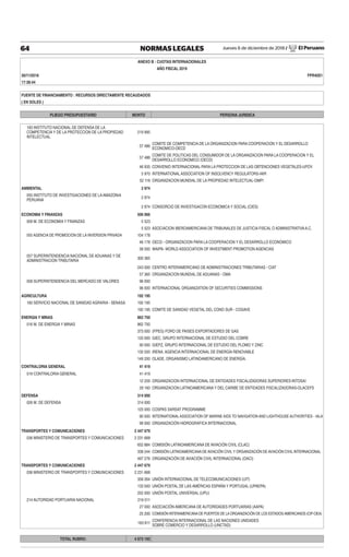 Jueves 6 de diciembre de 2018 / El Peruano64 NORMAS LEGALES
ANEXO B : CUOTAS INTERNACIONALES
AÑO FISCAL 2019
30/11/2018 FPR40S1
17:38:44
FUENTE DE FINANCIAMIENTO : RECURSOS DIRECTAMENTE RECAUDADOS
( EN SOLES )
PLIEGO PRESUPUESTARIO MONTO PERSONA JURIDICA
183 INSTITUTO NACIONAL DE DEFENSA DE LA
COMPETENCIA Y DE LA PROTECCION DE LA PROPIEDAD
INTELECTUAL
219 995
57 486
COMITE DE COMPETENCIA DE LA ORGANIZACION PARA COOPERACION Y EL DESARROLLO
ECONOMICO-OECD
57 486
COMITE DE POLITICAS DEL CONSUMIDOR DE LA ORGANIZACION PARA LA COOPERACION Y EL
DESARROLLO ECONOMICO (OECD)
46 935 CONVENIO INTERNACIONAL PARA LA PROTECCION DE LAS OBTENCIONES VEGETALES-UPOV
5 970 INTERNATIONAL ASSOCIATION OF INSOLVENCY REGULATORS-IAIR
52 118 ORGANIZACION MUNDIAL DE LA PROPIEDAD INTELECTUAL-OMPI
AMBIENTAL 2 974
055 INSTITUTO DE INVESTIGACIONES DE LAAMAZONIA
PERUANA
2 974
2 974 CONSORCIO DE INVESTIGACON ECONOMICA Y SOCIAL (CIES)
ECONOMIA Y FINANZAS 506 066
009 M. DE ECONOMIA Y FINANZAS 5 523
5 523 ASOCIACION IBEROAMERICANA DE TRIBUNALES DE JUSTICIA FISCAL O ADMINISTRATIVAA.C.
055 AGENCIA DE PROMOCION DE LA INVERSION PRIVADA 104 178
46 178 OECD - ORGANIZACION PARA LA COOPERACION Y EL DESARROLLO ECONOMICO
58 000 WAIPA- WORLD ASSOCIATION OF INVESTMENT PROMOTION AGENCIAS
057 SUPERINTENDENCIA NACIONAL DE ADUANAS Y DE
ADMINISTRACION TRIBUTARIA
300 365
243 000 CENTRO INTERAMERICANO DE ADMINISTRACIONES TRIBUTARIAS - CIAT
57 365 ORGANIZACION MUNDIAL DE ADUANAS - OMA
058 SUPERINTENDENCIA DEL MERCADO DE VALORES 96 000
96 000 INTERNACIONAL ORGANIZATION OF SECURITIES COMMISSIONS
AGRICULTURA 192 195
160 SERVICIO NACIONAL DE SANIDAD AGRARIA - SENASA 192 195
192 195 COMITE DE SANIDAD VEGETAL DEL CONO SUR - COSAVE
ENERGIA Y MINAS 862 750
016 M. DE ENERGIA Y MINAS 862 750
373 000 (FPEG) FORO DE PAISES EXPORTADORES DE GAS
120 000 GIEC, GRUPO INTERNACIONAL DE ESTUDIO DEL COBRE
90 000 GIEPZ, GRUPO INTERNACIONAL DE ESTUDIO DEL PLOMO Y ZINC
130 550 IRENA. AGENCIA INTERNACIONAL DE ENERGÍA RENOVABLE
149 200 OLADE, ORGANISMO LATINOAMERICANO DE ENERGÍA.
CONTRALORIA GENERAL 41 419
019 CONTRALORIA GENERAL 41 419
12 259 ORGANIZACION INTERNACIONAL DE ENTIDADES FISCALIZADORAS SUPERIORES-INTOSAI
29 160 ORGANIZACION LATINOAMERICANA Y DEL CARIBE DE ENTIDADES FISCALIZADORAS-OLACEFS
DEFENSA 314 000
026 M. DE DEFENSA 314 000
125 000 COSPAS SARSAT PROGRAMME
90 000 INTERNATIONAL ASSOCIATION OF MARINE AIDS TO NAVIGATION AND LIGHTHOUSE AUTHORITIES - IALA
99 000 ORGANIZACIÓN HIDROGRÁFICA INTERNACIONAL
TRANSPORTES Y COMUNICACIONES 2 447 679
036 MINISTERIO DE TRANSPORTES Y COMUNICACIONES 2 231 668
652 884 COMISIÓN LATINOAMERICANA DE AVIACIÓN CIVIL (CLAC)
338 244 COMISIÓN LATINOAMERICANA DE AVIACIÓN CIVIL Y ORGANIZACIÓN DE AVIACIÓN CIVIL INTERNACIONAL
497 276 ORGANIZACIÓN DE AVIACIÓN CIVIL INTERNACIONAL (OACI)
TRANSPORTES Y COMUNICACIONES 2 447 679
036 MINISTERIO DE TRANSPORTES Y COMUNICACIONES 2 231 668
358 264 UNIÓN INTERNACIONAL DE TELECOMUNICACIONES (UIT)
133 000 UNIÓN POSTAL DE LAS AMÉRICAS ESPAÑA Y PORTUGAL (UPAEPA)
252 000 UNIÓN POSTAL UNIVERSAL (UPU)
214 AUTORIDAD PORTUARIA NACIONAL 216 011
27 000 ASOCIACIÓN AMERICANA DE AUTORIDADES PORTUARIAS (AAPA)
25 200 COMISIÓN INTERAMERICANADE PUERTOS DE LAORGANIZACIÓN DE LOS ESTADOSAMERICANOS (CIP-OEA)
163 811
CONFERENCIA INTERNACIONAL DE LAS NACIONES UNIDADES
SOBRE COMERCIO Y DESARROLLO (UNCTAD)
TOTAL RUBRO: 4 673 193
 