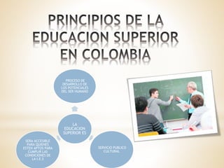 LA
EDUCACION
SUPERIOR ES
PROCESO DE
DESARROLLO DE
LOS POTENCIALES
DEL SER HUMANO
SERVICIO PUBLICO
CULTURAL
SERA ACCESIBLE
PARA QUIENES
ESTEN APTOS PARA
CUMPLIR LAS
CONDICIONES DE
LA I.E.S
 