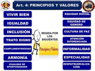 Art. 4: PRINCIPIOS Y VALORES
VIVIR BIEN
IGUALDAD
INCLUSIÓN
TRATO DIGNO
COMPLEMENTARIEDAD
ARMONÍA
IGUALDAD DE
OPORTUNIDADES...