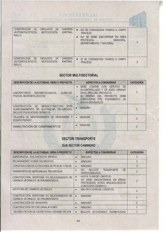 CONSTRUCION DE
(AUTOMOVILÍSTICOS,
RALLY)
CIRCUITOS DE
MOTOCICLETA,
CARRERA
KARTING,
•
•
NO SE CONSIDERAN TRAMOS A CAMPO
TRAVIESA
NO SE DEBE ENCONTRAR EN ÁREA
PROTEGIDA, MUNICIPAL,
DEPARTAMENTAL Y NACIONAL 3
CONSTRUCION DE
(AUTOMOVILÍSTICOS,
RALLY)
CIRCUITOS DE
MOTOCICLETA,
CARRERA
KARTING,
• SI SE CONSIDERAN TRAMOS A CAMPO
TRAVIESA 2
SECTOR MULTISECTORIAL
DESCRIPCIÓN DE LA ACTIVIDAD, OBRA O PROYECTO ASPECTOS A CONSIDERAR CATEGORÍA
LABORATORIOS (BROMATOLOGICOS, QUIMICOS,
FISICOS, MICROBIOLOGICOS)
• DEBE CONTAR CON SERVICIO DE
ALCANTARILLADO Y DE ASEO URBANO
EN EL ÁREA DEL PROYECTO.
• EL DISEÑO DEL PROYECTO DEBE
CONSIDERAR PRE TRATAMIENTO DE
AGUAS RESIDUALES
3
CONSTRUCCIÓN DE INFRAESTRUCTURA PARA
ALMACENAMIENTO DE SUSTANCIAS PELIGROSAS,
INCLUYE PLAGUICIDAS QUÍMICOS
• NINGUNO
3
TALLERES DE MANTENIMIENTO DE MAQUINARIA Y
EQUIPO PESADO
• NINGUNO
3
HABILITACIÓN DE CAMPAMENTOS • NINGUNO
3
SECTOR TRANSPORTE
SUB SECTOR CAMINERO
DESCRIPCIÓN DE LA ACTIVIDAD, OBRA O PROYECTO ASPECTOS A CONSIDERAR CATEGORÍA
EMPEDRADOS, ENLOSETADOS, RIPIADO. • NINGUNO 3
RECAPAMIENTO SOBRE PAVIMENTOS • NINGUNO 3
CONSTRUCCIÓN DE ESTACIONES DE PESAJE Y PEAJE • NINGUNO 3
TRANSPORTE DE MERCANCIAS PELIGROSAS
• NO INCLUYE TRANSPORTE DE
HIDROCARBUROS.
3
CONSTRUCCIÓN, APERTURA Y/0 MEJORAMIENTO DE
CAMINOS VECINALES, NO PAVIMENTADOS
• HASTA 10 KM DE LONGITUD
• NO DEBE ENCONTRARSE EN ÁREAS
PROTEGIDAS, SITIOS ARQUEOLÓGICOS
CONOCIDOS (DGMACC)
3
APERTURA DE CAMINOS VECINALES • MAYOR A 10 KM DE LONGITUD
2
CONSTRUCCIÓN. APERTURA Y/0 MEJORAMIENTO DE
CAMINOS VECINALES, NO PAVIMENTADOS
• NINGUNO
2
CONSTRUCCIÓN DE VARIANTES • NINGUNO 3
CONSTRUCCIÓN DE CIRCUNVALACIONES • NINGUNO 3
REHABILITACION DE CARRETERAS (REHABILITACIÓN • INCLUYE ACTIVIDADES PLANIFICADAS 3
64
 