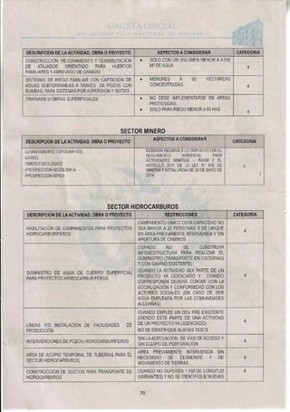 DESCRIPCION DE LA ACTIVIDAD, OBRA O PROYECTO ASPECTOS A CONSIDERAR CATEGORIA
CONSTRUCCIÓN, MEJORAMIENTO Y REHABILITACIÓN
DE ATAJADOS ORIENTADO PARA HUERTOS
FAMILIARES Y ABREVADO DE GANADO
• SOLO CON UN VOLUMEN MENOR A 4.000
M3 DE AGUA 4
SISTEMAS DE RIEGO FAMILIAR CON CAPTACIÓN DE
AGUAS SUBTERRÁNEAS A TRAVÉS DE POZOS CON
BOMBAS, PARA SISTEMAS POR ASPERSIÓN Y GOTEO
• MENORES A 60 HECTÁREAS
CONCENTRADAS 4
TRASVASE U OBRAS SUPERFICIALES • NO DEBE IMPLEMENTARSE EN AREAS
PROTEGIDAS.
• SOLO PARA RIEGO MENOR A 60 HAS
4
SECTOR MINERO
DESCRIPCIÓN DE LA ACTIVIDAD, OBRA O PROYECTO
ASPECTOS A CONSIDERAR
CATEGORÍA
-LEVANTAMIENTO TOPOGRÁFICO,
-CATEO,
MAPEO GEOLÓGICO
-PROSPECCIÓN GEOQUÍMICA
-PROSPECCIÓN AÉREA
DEBERÁN REGIRSE A LO DISPUESTO EN EL
REGLAMENTO AMBIENTAL PARA
ACTIVIDADES MINERAS - RAAM Y EL
ARTÍCULO 2017 DE LA LEY N° 535 DE
MINERÍA Y METALURGIA DE 28 DE MAYO DE
2014.
4
SECTOR HIDROCARBUROS
DESCRIPCION DE LA ACTIVIDAD, OBRA O PROYECTO RESTRICCIONES CATEGORÍA
HABILITACIÓN DE CAMPAMENTOS PARA PROYECTOS
HIDROCARBURÍFEROS
CAMPAMENTO ÚNICO CUYA CAPACIDAD NO
SEA MAYOR A 20 PERSONAS Y SE UBIQUE
EN ÁREA PREVIAMENTE INTERVENIDA Y SIN
APERTURA DE CAMINOS.
4
SUMINISTRO DE AGUA DE CUERPO SUPERFICIAL
PARA PROYECTOS HIDROCARBURÍFEROS
CUANDO NO SE CONSTRUYA
INFRAESTRUCTURA PARA REALIZAR EL
SUMINISTRO (TRANSPORTE EN CISTERNAS
Y CON CAMINO EXISTENTE)
CUANDO LA ACTIVIDAD SEA PARTE DE UN
PROYECTO YA LICENCIADO Y CUANDO
CORRESPONDA DEBERÁ CONTAR CON LA
SOCIALIZACIÓN Y CONFORMIDAD CON LOS
ACTORES SOCIALES (EN CASO DE SER
AGUA EMPLEADA POR LAS COMUNIDADES
ALEDAÑAS)
4
LÍNEAS Y/0 INSTALACIÓN DE FACILIDADES DE
PRODUCCIÓN
CUANDO EMPLEE UN DDV PRE EXISTENTE
(SIENDO ESTE PARTE DE UNA ACTIVIDAD
DE UN PROYECTO YA LICENCIADO)
NO SE IDENTIFIQUE NUEVAS TIOC'S
4
INTERVENCIONES DE POZOS HIDROCARBURÍFEROS
SIN LA ADECUACIÓN DE V1AS DE ACCESO Y
SIN EQUIPO DE PERFORACIÓN
4
AREA DE ACOPIO TEMPORAL DE TUBERÍAS PARA EL
SECTOR HIDROCARBUROS
ÁREA PREVIAMENTE INTERVENIDA SIN
NECESIDAD DE DESMONTE Y DE
MOVIMIENTO DE TIERRAS
4
CONSTRUCCIÓN DE DUCTOS PARA TRANSPORTE DE
HIDROCARBUROS
CUANDO NO SUPEREN 1 KM DE LONGITUD
(VARIANTES) Y NO SE IDENTIFIQUE NUEVAS
4
70
 