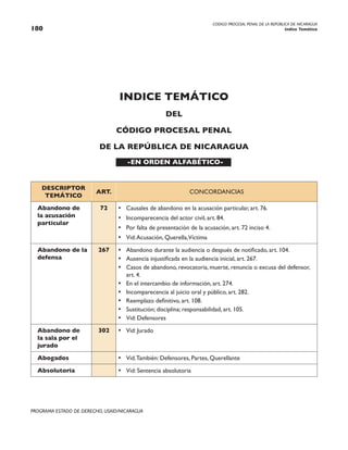 CODIGO PROCESAL PENAL DE LA REPÚBLICA DE NICARAGUA
Indice Temático
180
PROGRAMA ESTADO DE DERECHO, USAID/NICARAGUA
INDICE TEMÁTICO
DEL
CÓDIGO PROCESAL PENAL
DE LA REPÚBLICA DE NICARAGUA
-EN ORDEN ALFABÉTICO-
DESCRIPTOR
TEMÁTICO
ART. CONCORDANCIAS
Abandono de
la acusación
particular
72 • Causales de abandono en la acusación particular, art. 76.
• Incomparecencia del actor civil, art. 84.
• Por falta de presentación de la acusación, art. 72 inciso 4.
• Vid:Acusación, Querella,Víctima
Abandono de la
defensa
267 • Abandono durante la audiencia o después de notificado, art. 104.
• Ausencia injustificada en la audiencia inicial, art. 267.
• Casos de abandono, revocatoria, muerte, renuncia o excusa del defensor,
art. 4.
• En el intercambio de información, art. 274.
• Incomparecencia al juicio oral y público, art. 282.
• Reemplazo definitivo, art. 108.
• Sustitución; disciplina; responsabilidad, art. 105.
• Vid: Defensores
Abandono de
la sala por el
jurado
302 • Vid: Jurado
Abogados • Vid.También: Defensores, Partes, Querellante
Absolutoria • Vid: Sentencia absolutoria
 