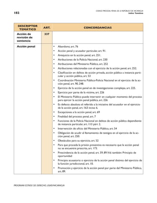 CODIGO PROCESAL PENAL DE LA REPÚBLICA DE NICARAGUA
Indice Temático
182
PROGRAMA ESTADO DE DERECHO, USAID/NICARAGUA
DESCRIPTOR
TEMÁTICO
ART. CONCORDANCIAS
Acción de
revisión de
sentencia
337
Acción penal • Abandono, art. 76
• Acción penal y acusador particular, art. 91.
• Antejuicio en la acción penal, art. 251.
• Atribuciones de la Policía Nacional, art. 230
• Atribuciones del Ministerio Público, art. 252
• Atribuciones relacionadas con el ejercicio de la acción penal, art. 252.
• Clasificación en delitos de acción privada, acción pública a instancia parti-
cular y acción pública, art. 53
• Coordinación Ministerio Público-Policía Nacional en el ejercicio de la ac-
ción penal, art. 90, 248.
• Ejercicio de la acción penal en de investigaciones complejas, art. 225.
• Ejercicio por parte de la víctima, art. 226
• El Ministerio Público puede intervenir en cualquier momento del proceso
para ejercer la acción penal pública, art. 226
• Es defecto absoluto el referido a la iniciativa del acusador en el ejercicio
de la acción penal, art. 163 inciso 6.
• Excepciones a la acción penal, art. 69
• Finalidad del proceso penal, art. 7
• Funciones de la Policía Nacional en delitos de acción pública dependiente
de instancia particular, art. 113 párr. 2.
• Intervención de oficio del Ministerio Público, art. 54
• Obligación de acudir al llamamiento de testigos en el ejercicio de la ac-
ción penal, art. 250.
• Obstáculos para su ejercicio, art. 52
• Para que proceda la prisión preventiva es necesario que la acción penal
no se encuentre prescrita, art. 173.
• Prescindencia de la acción penal, art. 59, 89.Vid. también: Principio de
oportunidad
• Principio acusatorio o ejercicio de la acción penal distinto del ejercicio de
la función jurisdiccional, art. 10.
• Promoción y ejercicio de la acción penal por parte del Ministerio Público,
art. 89.
 
