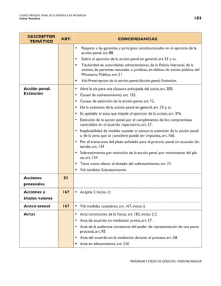 CODIGO PROCESAL PENAL DE LA REPÚBLICA DE NICARAGUA
Indice Temático 183
PROGRAMA ESTADO DE DERECHO, USAID/NICARAGUA
DESCRIPTOR
TEMÁTICO
ART. CONCORDANCIAS
• Respeto a las garantías y principios constitucionales en el ejercicio de la
acción penal, art. 88.
• Sobre el ejercicio de la acción penal en general, art. 51 y ss.
• Titularidad de autoridades administrativas, de la Policía Nacional, de la
víctima, de personas naturales o jurídicas, en delitos de acción pública; del
Ministerio Público, art. 51
• Vid: Prescripción de la acción penal;Acción penal: Extinción.
Acción penal.
Extinción
• Abre la vía para una clausura anticipada del juicio, art. 305.
• Causal de sobreseimiento, art. 155.
• Causas de extinción de la acción penal, art. 72.
• De la extinción de la acción penal en general, art. 72 y ss.
• Es apelable el auto que impide el ejercicio de la acción, art. 376.
• Extinción de la acción penal por el cumplimiento de los compromisos
contraídos en el acuerdo reparatorio, art. 57.
• Inaplicabilidad de medida cautelar si concurre extinción de la acción penal
o de la pena que se considere puede ser impuesta, art. 166.
• Por el transcurso del plazo señalado para el proceso penal sin acusado de-
tenido, art. 134
• Sobreseimiento por extinción de la acción penal por vencimiento del pla-
zo, art. 134
• Tiene como efecto el dictado del sobreseimiento, art. 71.
• Vid. también: Sobreseimiento
Acciones
procesales
51
Acciones y
títulos valores
167 • Acápite 2. Inciso c)
Acoso sexual 167 • Vid: medidas cautelares, art. 167, inciso i)
Actas • Acta constitutiva de la fianza, art. 183, inciso 2.C
• Acta de acuerdo en mediación previa, art. 57.
• Acta de la audiencia: constancia del poder de representación de una parte
procesal, art. 92
• Acta del acuerdo en la mediación durante el proceso, art. 58.
• Acta en allanamientos, art. 220
 
