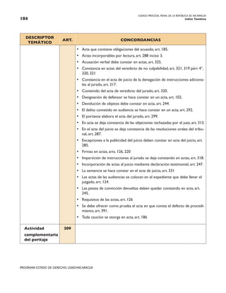 CODIGO PROCESAL PENAL DE LA REPÚBLICA DE NICARAGUA
Indice Temático
184
PROGRAMA ESTADO DE DERECHO, USAID/NICARAGUA
DESCRIPTOR
TEMÁTICO
ART. CONCORDANCIAS
• Acta que contiene obligaciones del acusado, art. 185.
• Actas incorporables por lectura, art. 288 inciso 3.
• Acusación verbal debe constar en actas, art. 325.
• Constancia en actas del veredicto de no culpabilidad, art. 321, 319 párr. 4°,
320, 321
• Constancia en el acta de juicio de la denegación de instrucciones adiciona-
les al jurado, art. 317.
• Contenido del acta de veredicto del jurado, art. 320.
• Designación de defensor se hace constar en un acta, art. 102.
• Devolución de objetos debe constar en acta, art. 244.
• El delito cometido en audiencia se hace constar en un acta, art. 292.
• El portavoz elabora el acta del jurado, art. 299.
• En acta se deja constancia de las objeciones rechazadas por el juez, art. 313.
• En el acta del juicio se deja constancia de las resoluciones orales del tribu-
nal, art. 287.
• Excepciones a la publicidad del juicio deben constar en acta del juicio, art.
285.
• Firmas en actas, arts. 126, 220
• Impartición de instrucciones al jurado se deja constando en actas, art. 318.
• Incorporación de actas al juicio mediante declaración testimonial, art. 247.
• La sentencia se hace constar en el acta de juicio, art. 331
• Las actas de las audiencias se colocan en el expediente que debe llevar el
juzgado, art. 124.
• Las piezas de convicción devueltas deben quedar constando en acta, art.
245.
• Requisitos de las actas, art. 126
• Se debe ofrecer como prueba el acta en que consta el defecto de procedi-
miento, art. 391.
• Toda caución se otorga en acta, art. 186
Actividad
complementaria
del peritaje
309
 