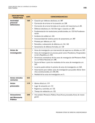 CODIGO PROCESAL PENAL DE LA REPÚBLICA DE NICARAGUA
Indice Temático 185
PROGRAMA ESTADO DE DERECHO, USAID/NICARAGUA
DESCRIPTOR
TEMÁTICO
ART. CONCORDANCIAS
Actividad
procesal
defectuosa
160 • Casación por defectos absolutos, art. 387
• Corrección de errores en la acusación, art. 258
• Corrección de errores formales en la acción civil resarcitoria, art. 83.
• Defectos absolutos, art. 163. Dan lugar a casación, art. 387.
• Fundamentación de resoluciones jurisdiccionales, art. 153.Vid: Fundamen-
tación.
• Incidente de nulidad, art. 164.
• Innecesariedad del reclamo previo de saneamiento, art. 387
• Protesta por defectos, art. 162
• Remedios y subsanación de defectos, art. 161, 165
• Saneamiento de defectos formales, art. 120
Actos de
investigación
• Actos de investigación con intervención de expertos no oficiales, art. 247.
• Actos de investigación en proceso penal contra Presidente yVicepresiden-
te de la República, art. 334.
• Directrices orientadoras de los actos de investigación del Ministerio Públi-
co a la Policía Nacional, art. 248.
• Forma de llevar a juicio los resultados de los actos de investigación, art.
247.
• La parte puede solicitar la práctica de actos de investigación, art. 263.
• Autorización para realizar actos de investigación que puedan afectar dere-
chos constitucionales, art. 230, 246.
• Nulidad de los actos de investigación, art. 5.
Actos iniciales
comunes
222
Actos
procesales
119 • Idioma oficial, art. 119
• Lugar de actuación, art. 121
• Registros y controles, art. 122
• Tiempo de realización, art. 122
Actuaciones
del Ministerio
Público
248 • Vid. también: Ministerio Público, Fiscal,Actos procesales,Actos de investi-
gación
 