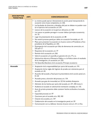 CODIGO PROCESAL PENAL DE LA REPÚBLICA DE NICARAGUA
Indice Temático 187
PROGRAMA ESTADO DE DERECHO, USAID/NICARAGUA
DESCRIPTOR
TEMÁTICO
ART. CONCORDANCIAS
• La víctima puede ejercer directamente la acción penal interponiendo la
acusación ante el juez competente, art. 226.
• Las facultades de dirección y disciplina del juez en debate no pueden coar-
tar el ejercicio de la acusación, art. 291
• Lectura de la acusación en la apertura del juicio, art. 303
• Los jueces no pueden perseguir ni acusar delitos (principio acusatorio),
art. 10
• Lugar de presentación de la acusación, art. 80
• No existirá proceso penal por delito sin acusación formulada, art. 10.
• Plazo para presentar la acusación en el juicio contra el Presidente yVice-
presidente de la República, art. 335.
• Postergación de la acusación por falta de elementos de convicción, art.
225 párr. 2°.
• Requisitos de la acusación, art. 77
• Revisión de la acusación, art. 265.
• Sobre la acusación y la querella, en general, vid. arts. 77 y ss.
• Solicitud de informe al Ministerio Público o a la Policía sobre el resultado
de la investigación y la acusación, art. 225.
• Vid: Querella,Abandono de la acusación, Principio acusatorio
Acusado • Aceptación de la responsabilidad por parte del acusado, art. 191.
• Aceptación de las reglas del régimen de prueba son voluntarias para el
acusado, art. 65.
• Acuerdo del acusado y fiscal para la prescindencia de la acción penal, art.
61, 62
• Acusado preso y duración del proceso, art. 134.
• Acusado que goza de inmunidad, art. 52.Vid. también:Antejuicio
• Admisión de los hechos por parte del acusado, art. 271, 305 inciso 2.
• Audiencia al acusado en solicitud de tramitación compleja, art. 135.
• Auto de prisión preventiva debe contener hechos atribuidos al acusado,
art. 177.
• Capacidad procesal, art. 97
• Cauciones para el acusado, arts. 182, 183
• Citación de acusados, art. 147
• Colaboración del acusado en la investigación penal, art. 59
• Comunicación con su defensor durante el juicio oral, art. 311, in fine.
 