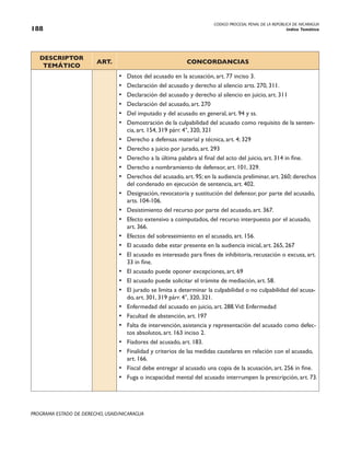 CODIGO PROCESAL PENAL DE LA REPÚBLICA DE NICARAGUA
Indice Temático
188
PROGRAMA ESTADO DE DERECHO, USAID/NICARAGUA
DESCRIPTOR
TEMÁTICO
ART. CONCORDANCIAS
• Datos del acusado en la acusación, art. 77 inciso 3.
• Declaración del acusado y derecho al silencio arts. 270, 311.
• Declaración del acusado y derecho al silencio en juicio, art. 311
• Declaración del acusado, art. 270
• Del imputado y del acusado en general, art. 94 y ss.
• Demostración de la culpabilidad del acusado como requisito de la senten-
cia, art. 154, 319 párr. 4°, 320, 321
• Derecho a defensas material y técnica, art. 4; 329
• Derecho a juicio por jurado, art. 293
• Derecho a la última palabra al final del acto del juicio, art. 314 in fine.
• Derecho a nombramiento de defensor, art. 101, 329.
• Derechos del acusado, art. 95; en la audiencia preliminar, art. 260; derechos
del condenado en ejecución de sentencia, art. 402.
• Designación, revocatoria y sustitución del defensor, por parte del acusado,
arts. 104-106.
• Desistimiento del recurso por parte del acusado, art. 367.
• Efecto extensivo a coimputados, del recurso interpuesto por el acusado,
art. 366.
• Efectos del sobreseimiento en el acusado, art. 156.
• El acusado debe estar presente en la audiencia inicial, art. 265, 267
• El acusado es interesado para fines de inhibitoria, recusación o excusa, art.
33 in fine.
• El acusado puede oponer excepciones, art. 69
• El acusado puede solicitar el trámite de mediación, art. 58.
• El jurado se limita a determinar la culpabilidad o no culpabilidad del acusa-
do, art. 301, 319 párr. 4°, 320, 321.
• Enfermedad del acusado en juicio, art. 288.Vid: Enfermedad
• Facultad de abstención, art. 197
• Falta de intervención, asistencia y representación del acusado como defec-
tos absolutos, art. 163 inciso 2.
• Fiadores del acusado, art. 183.
• Finalidad y criterios de las medidas cautelares en relación con el acusado,
art. 166.
• Fiscal debe entregar al acusado una copia de la acusación, art. 256 in fine.
• Fuga o incapacidad mental del acusado interrumpen la prescripción, art. 73.
 
