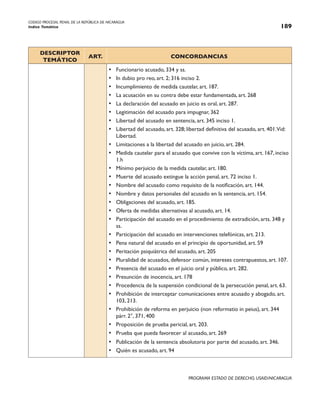 CODIGO PROCESAL PENAL DE LA REPÚBLICA DE NICARAGUA
Indice Temático 189
PROGRAMA ESTADO DE DERECHO, USAID/NICARAGUA
DESCRIPTOR
TEMÁTICO
ART. CONCORDANCIAS
• Funcionario acusado, 334 y ss.
• In dubio pro reo, art. 2; 316 inciso 2.
• Incumplimiento de medida cautelar, art. 187.
• La acusación en su contra debe estar fundamentada, art. 268
• La declaración del acusado en juicio es oral, art. 287.
• Legitimación del acusado para impugnar, 362
• Libertad del acusado en sentencia, art. 345 inciso 1.
• Libertad del acusado, art. 328; libertad definitiva del acusado, art. 401.Vid:
Libertad.
• Limitaciones a la libertad del acusado en juicio, art. 284.
• Medida cautelar para el acusado que convive con la víctima, art. 167, inciso
1.h
• Mínimo perjuicio de la medida cautelar, art. 180.
• Muerte del acusado extingue la acción penal, art. 72 inciso 1.
• Nombre del acusado como requisito de la notificación, art. 144.
• Nombre y datos personales del acusado en la sentencia, art. 154.
• Obligaciones del acusado, art. 185.
• Oferta de medidas alternativas al acusado, art. 14.
• Participación del acusado en el procedimiento de extradición, arts. 348 y
ss.
• Participación del acusado en intervenciones telefónicas, art. 213.
• Pena natural del acusado en el principio de oportunidad, art. 59
• Peritación psiquiátrica del acusado, art. 205
• Pluralidad de acusados, defensor común, intereses contrapuestos, art. 107.
• Presencia del acusado en el juicio oral y público, art. 282.
• Presunción de inocencia, art. 178
• Procedencia de la suspensión condicional de la persecución penal, art. 63.
• Prohibición de interceptar comunicaciones entre acusado y abogado, art.
103, 213.
• Prohibición de reforma en perjuicio (non reformatio in peius), art. 344
párr. 2°, 371, 400
• Proposición de prueba pericial, art. 203.
• Prueba que pueda favorecer al acusado, art. 269
• Publicación de la sentencia absolutoria por parte del acusado, art. 346.
• Quién es acusado, art. 94
 