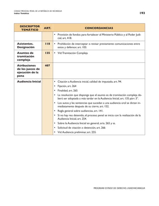 CODIGO PROCESAL PENAL DE LA REPÚBLICA DE NICARAGUA
Indice Temático 193
PROGRAMA ESTADO DE DERECHO, USAID/NICARAGUA
DESCRIPTOR
TEMÁTICO
ART. CONCORDANCIAS
• Provisión de fondos para fortalecer al Ministerio Público y al Poder Judi-
cial, art. 418.
Asistentes.
Designación
118 • Prohibición de interceptar o revisar previamente comunicaciones entre
estos y defensor, art. 103.
Asuntos de
tramitación
compleja
135 • Vid:Tramitación Compleja
Atribuciones
de los jueces de
ejecución de la
pena
407
Audiencia Inicial • Citación a Audiencia inicial, calidad de imputado, art. 94.
• Fijación, art. 264
• Finalidad, art. 265
• La resolución que disponga que el asunto es de tramitación compleja de-
berá ser adoptada a más tardar en la Audiencia Inicial, art. 135 párr. 3°.
• Los autos y las sentencias que sucedan a una audiencia oral se dictan in-
mediatamente después de su cierre, art. 152.
• Regla general sobre audiencias, art. 141.
• Si no hay reo detenido, el proceso penal se inicia con la realización de la
Audiencia Inicial, art. 254.
• Sobre la Audiencia Inicial en general, arts. 265 y ss.
• Solicitud de citación o detención, art. 266
• Vid.Audiencia preliminar, art. 255.
 