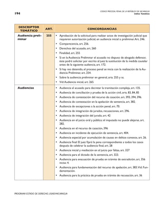 CODIGO PROCESAL PENAL DE LA REPÚBLICA DE NICARAGUA
Indice Temático
194
PROGRAMA ESTADO DE DERECHO, USAID/NICARAGUA
DESCRIPTOR
TEMÁTICO
ART. CONCORDANCIAS
Audiencia preli-
minar
255 • Aprobación de la solicitud para realizar actos de investigación judicial que
requieren autorización judicial, en audiencia inicial o preliminar.Art. 246.
• Comparecencia, art. 256.
• Derechos del acusado, art. 260
• Finalidad, art. 255
• Si en la Audiencia Preliminar el acusado no dispuso de abogado defensor,
éste podrá solicitar por escrito al juez la sustitución de la medida cautelar
antes de la siguiente audiencia, art. 172.
• Si hay reo detenido, el proceso penal se inicia con la realización de la Au-
diencia Preliminar, art. 254.
• Sobre la audiencia preliminar en general, arts. 255 y ss.
• Vid:Audiencia inicial, art. 265
Audiencias • Audiencia al acusado para decretar la tramitación compleja, art. 135.
• Audiencia de conciliación y prueba de la acción civil, arts. 83, 84, 85
• Audiencia de contestación del recurso de casación, art. 393, 394, 396.
• Audiencia de contestación en la apelación de sentencia, art. 382.
• Audiencia de excepciones a la acción penal, art. 70.
• Audiencia de integración de jurados, recusaciones, art. 296.
• Audiencia de integración del jurado, art. 42
• Audiencia en el juicio oral y público: el imputado no puede alejarse, art.
282.
• Audiencia en el recurso de casación, 396
• Audiencia en incidente de ejecución de sentencia, art. 404.
• Audiencia especial por acumulación de causas en delitos conexos, art. 26.
• Audiencia final: El juez fijará la pena correspondiente a todos los casos
después de celebrar la audiencia final, art. 28
• Audiencia inicial y mediación en el juicio por faltas, art. 327
• Audiencia para el dictado de la sentencia, art. 323.
• Audiencia para evacuación de prueba en trámite de extradición, art. 356
inciso 4.
• Audiencia para fundamentación del recurso de apelación, art. 383.Vid: Fun-
damentación.
• Audiencia para la práctica de prueba en trámite de recusación, art. 36
 