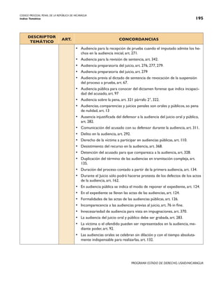 CODIGO PROCESAL PENAL DE LA REPÚBLICA DE NICARAGUA
Indice Temático 195
PROGRAMA ESTADO DE DERECHO, USAID/NICARAGUA
DESCRIPTOR
TEMÁTICO
ART. CONCORDANCIAS
• Audiencia para la recepción de prueba cuando el imputado admite los he-
chos en la audiencia inicial, art. 271.
• Audiencia para la revisión de sentencia, art. 342.
• Audiencia preparatoria del juicio, art. 276, 277, 279.
• Audiencia preparatoria del juicio, art. 279
• Audiencia previa al dictado de sentencia de revocación de la suspensión
del proceso a prueba, art. 67.
• Audiencia pública para conocer del dictamen forense que indica incapaci-
dad del acusado, art. 97
• Audiencia sobre la pena, art. 321 párrafo 2°, 322.
• Audiencias, comparencias y juicios penales son orales y públicos, so pena
de nulidad, art. 13
• Ausencia injustificada del defensor a la audiencia del juicio oral y público,
art. 282.
• Comunicación del acusado con su defensor durante la audiencia, art. 311.
• Delito en la audiencia, art. 292.
• Derecho de la víctima a participar en audiencias públicas, art. 110.
• Desistimiento del recurso en la audiencia, art. 368.
• Detención del acusado para que comparezca a la audiencia, art. 328.
• Duplicación del término de las audiencias en tramitación compleja, art.
135.
• Duración del proceso contado a partir de la primera audiencia, art. 134.
• Durante el Juicio sólo podrá hacerse protesta de los defectos de los actos
de la audiencia, art. 162.
• En audiencia pública se indica el modo de reponer el expediente, art. 124.
• En el expediente se llevan las actas de las audiencias, art. 124.
• Formalidades de las actas de las audiencias públicas, art. 126.
• Incomparecencia a las audiencias previas al juicio, art. 76 in fine.
• Innecesariedad de audiencia para vista en impugnaciones, art. 370.
• La audiencia del juicio oral y público debe ser grabada, art. 283.
• La víctima o el ofendido pueden ser representados en la audiencia, me-
diante poder, art. 92.
• Las audiencias orales se celebran sin dilación y con el tiempo absoluta-
mente indispensable para realizarlas, art. 132.
 