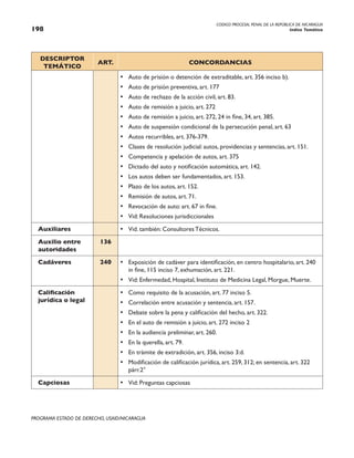 CODIGO PROCESAL PENAL DE LA REPÚBLICA DE NICARAGUA
Indice Temático
198
PROGRAMA ESTADO DE DERECHO, USAID/NICARAGUA
DESCRIPTOR
TEMÁTICO
ART. CONCORDANCIAS
• Auto de prisión o detención de extraditable, art. 356 inciso b).
• Auto de prisión preventiva, art. 177
• Auto de rechazo de la acción civil, art. 83.
• Auto de remisión a juicio, art. 272
• Auto de remisión a juicio, art. 272, 24 in fine, 34, art. 385.
• Auto de suspensión condicional de la persecución penal, art. 63
• Autos recurribles, art. 376-379.
• Clases de resolución judicial: autos, providencias y sentencias, art. 151.
• Competencia y apelación de autos, art. 375
• Dictado del auto y notificación automática, art. 142.
• Los autos deben ser fundamentados, art. 153.
• Plazo de los autos, art. 152.
• Remisión de autos, art. 71.
• Revocación de auto: art. 67 in fine.
• Vid: Resoluciones jurisdiccionales
Auxiliares • Vid. también: Consultores Técnicos.
Auxilio entre
autoridades
136
Cadáveres 240 • Exposición de cadáver para identificación, en centro hospitalario, art. 240
in fine, 115 inciso 7, exhumación, art. 221.
• Vid: Enfermedad, Hospital, Instituto de Medicina Legal, Morgue, Muerte.
Calificación
jurídica o legal
• Como requisito de la acusación, art. 77 inciso 5.
• Correlación entre acusación y sentencia, art. 157.
• Debate sobre la pena y calificación del hecho, art. 322.
• En el auto de remisión a juicio, art. 272 inciso 2
• En la audiencia preliminar, art. 260.
• En la querella, art. 79.
• En trámite de extradición, art. 356, inciso 3:d.
• Modificación de calificación jurídica, art. 259, 312; en sentencia, art. 322
párr.2°
Capciosas • Vid: Preguntas capciosas
 