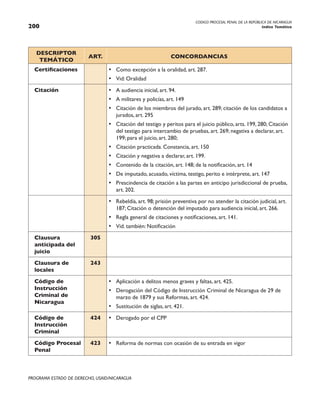 CODIGO PROCESAL PENAL DE LA REPÚBLICA DE NICARAGUA
Indice Temático
200
PROGRAMA ESTADO DE DERECHO, USAID/NICARAGUA
DESCRIPTOR
TEMÁTICO
ART. CONCORDANCIAS
Certificaciones • Como excepción a la oralidad, art. 287.
• Vid: Oralidad
Citación • A audiencia inicial, art. 94.
• A militares y policías, art. 149
• Citación de los miembros del jurado, art. 289; citación de los candidatos a
jurados, art. 295
• Citación del testigo y peritos para el juicio público, arts. 199, 280; Citación
del testigo para intercambio de pruebas, art. 269; negativa a declarar, art.
199; para el juicio, art. 280;
• Citación practicada. Constancia, art. 150
• Citación y negativa a declarar, art. 199.
• Contenido de la citación, art. 148; de la notificación, art. 14
• De imputado, acusado, víctima, testigo, perito e intérprete, art. 147
• Prescindencia de citación a las partes en anticipo jurisdiccional de prueba,
art. 202.
• Rebeldía, art. 98; prisión preventiva por no atender la citación judicial, art.
187; Citación o detención del imputado para audiencia inicial, art. 266.
• Regla general de citaciones y notificaciones, art. 141.
• Vid. también: Notificación
Clausura
anticipada del
juicio
305
Clausura de
locales
243
Código de
Instrucción
Criminal de
Nicaragua
• Aplicación a delitos menos graves y faltas, art. 425.
• Derogación del Código de Instrucción Criminal de Nicaragua de 29 de
marzo de 1879 y sus Reformas, art. 424.
• Sustitución de siglas, art. 421.
Código de
Instrucción
Criminal
424 • Derogado por el CPP
Código Procesal
Penal
423 • Reforma de normas con ocasión de su entrada en vigor
 