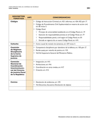 CODIGO PROCESAL PENAL DE LA REPÚBLICA DE NICARAGUA
Indice Temático 201
PROGRAMA ESTADO DE DERECHO, USAID/NICARAGUA
DESCRIPTOR
TEMÁTICO
ART. CONCORDANCIAS
Códigos • Código de Instrucción Criminal, art. 421; reformas, art. 424, 425 párr. 3°.
• Código de Procedimiento Civil: Supletoriedad en materia de acción civil,
art. 85 inciso 5.
• Código Penal:
√ Principio de universalidad establecido en el Código Penal, art. 19
√ Exención de responsabilidad prevista en el Código Penal, art. 77
√ Responsabilidades penal y civil según el Código Penal, art. 81
√ Entrada en vigencia de un nuevo Código Penal, art. 419.
Cohecho • Como causal de revisión de sentencia, art. 337 inciso 3.
Comisión
de Régimen
Disciplinario
de la Corte
Suprema de
Justicia
• Competencia disciplinaria por abandono de la defensa, art. 105 párr. 2°.
• Recibe queja por retardo de justicia, art. 133.
• Vid:Vid: Inspectoría General del Ministerio Público.
Comisión
Nacional de
Coordinación
Interinstitucio-
nal del Sistema
de Justicia Penal
de la República
• Integración, art. 415
• Atribuciones, art. 416
• Coordinación en otros niveles, art. 417
• Creación, art. 415.
Comiso • Devolución de evidencias, art. 159.
• Vid: Decomiso, Secuestro, Devolución de objetos
 