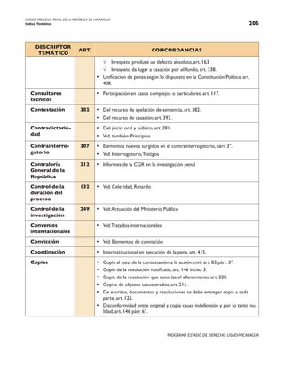 CODIGO PROCESAL PENAL DE LA REPÚBLICA DE NICARAGUA
Indice Temático 205
PROGRAMA ESTADO DE DERECHO, USAID/NICARAGUA
DESCRIPTOR
TEMÁTICO
ART. CONCORDANCIAS
√ Irrespeto produce un defecto absoluto, art. 163
√ Irrespeto da lugar a casación por el fondo, art. 338.
• Unificación de penas según lo dispuesto en la Constitución Política, art.
408.
Consultores
técnicos
• Participación en casos complejos o particulares, art. 117.
Contestación 382 • Del recurso de apelación de sentencia, art. 382.
• Del recurso de casación, art. 393.
Contradictorie-
dad
• Del juicio oral y público, art. 281.
• Vid. también: Principios
Contrainterro-
gatorio
307 • Elementos nuevos surgidos en el contrainterrogatorio, párr. 3°.
• Vid: Interrogatorio,Testigos
Contraloría
General de la
República
212 • Informes de la CGR en la investigación penal
Control de la
duración del
proceso
132 • Vid: Celeridad, Retardo
Control de la
investigación
249 • Vid:Actuación del Ministerio Público
Convenios
internacionales
• Vid:Tratados internacionales
Convicción • Vid: Elementos de convicción
Coordinación • Interinstitucional en ejecución de la pena, art. 415.
Copias • Copia al juez, de la contestación a la acción civil, art. 83 párr. 3°.
• Copia de la resolución notificada, art. 146 inciso 3.
• Copia de la resolución que autoriza el allanamiento, art. 220.
• Copias de objetos secuestrados, art. 215.
• De escritos, documentos y resoluciones se debe entregar copia a cada
parte, art. 125.
• Disconformidad entre original y copia causa indefensión y por lo tanto nu-
lidad, art. 146 párr. 6°.
 