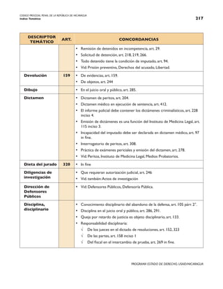 CODIGO PROCESAL PENAL DE LA REPÚBLICA DE NICARAGUA
Indice Temático 217
PROGRAMA ESTADO DE DERECHO, USAID/NICARAGUA
DESCRIPTOR
TEMÁTICO
ART. CONCORDANCIAS
• Remisión de detenidos en incompetencia, art. 29.
• Solicitud de detención, art. 218, 219, 266.
• Todo detenido tiene la condición de imputado, art. 94.
• Vid: Prisión preventiva, Derechos del acusado, Libertad.
Devolución 159 • De evidencias, art. 159.
• De objetos, art. 244
Dibujo • En el juicio oral y público, art. 285.
Dictamen • Dictamen de peritos, art. 204.
• Dictamen médico en ejecución de sentencia, art. 412.
• El informe policial debe contener los dictámenes criminalísticos, art. 228
inciso 4.
• Emisión de dictámenes es una función del Instituto de Medicina Legal, art.
115 inciso 3.
• Incapacidad del imputado debe ser declarada en dictamen médico, art. 97
in fine.
• Interrogatorio de peritos, art. 308.
• Práctica de exámenes periciales y emisión del dictamen, art. 278.
• Vid: Peritos, Instituto de Medicina Legal, Medios Probatorios.
Dieta del jurado 320 • In fine
Diligencias de
investigación
• Que requieran autorización judicial, art. 246
• Vid. también:Actos de investigación
Dirección de
Defensores
Públicos
• Vid: Defensores Públicos, Defensoría Pública.
Disciplina,
disciplinario
• Conocimiento disciplinario del abandono de la defensa, art. 105 párr. 2°.
• Disciplina en el juicio oral y público, art. 286, 291.
• Queja por retardo de justicia es objeto disciplinario, art. 133.
• Responsabilidad disciplinaria:
√ De los jueces en el dictado de resoluciones, art. 152, 323
√ De las partes, art. 158 inciso 1
√ Del fiscal en el intercambio de prueba, art. 269 in fine.
 
