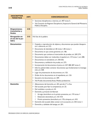 CODIGO PROCESAL PENAL DE LA REPÚBLICA DE NICARAGUA
Indice Temático
218
PROGRAMA ESTADO DE DERECHO, USAID/NICARAGUA
DESCRIPTOR
TEMÁTICO
ART. CONCORDANCIAS
• Sanciones disciplinarias a internos, art. 407 inciso 5.
• Vid: Comisión de Régimen Disciplinario, Inspectoría General del Ministerio
Público, Disciplina.
Disposiciones
transitorias y
finales
418
Divagación en
el uso de la pa-
labra
315 Vid: Uso de la palabra
Documentos • Copiado o reproducción de objetos y documentos que puedan desapare-
cer o alterarse, art. 215
• Documento de identidad, art. 82 inciso 1; 85 inciso 1.
• Documento en que consta gravamen, art. 186.
• Documento que contiene el intercambio de pruebas, art. 269, 274.
• Documentos deben ser traducidos al español, art. 119 inciso 1; art. 208.
• Documentos en extradición, art. 350-356.
• Documentos y exhibición de prueba, art. 273.
• Incorporación de documentos al juicio, art. 247, 280, 287 inciso 2.
• Informe policial debe contener documentos que fundamenten la investiga-
ción, art. 228.
• Lugar de presentación de documentos, art. 125.
• Orden de los documentos en el expediente, art. 124.
• Secuestro de documentos, art. 309.
• Vid: Prueba documental,Actas, Medios probatorios
Domicilio • Allanamiento del domicilio, art. 201 párrafo 3° in fine.
• Del acusado, para fijar la competencia, art. 23.
• Del candidato a jurado, art. 43.
• Domicilio y privación de libertad:
√ Arraigo domiciliario en la prisión preventiva, art. 174 inciso 1
√ Detención domiciliaria, art. 167, 410
√ Prisión preventiva domiciliaria, art. 176, cómputo, art. 410.
• Domicilio del acusado debe constar en la acusación, art. 325 inciso 1.
• Domicilio y calidades del testigo, art. 201.
 
