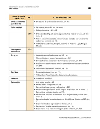 CODIGO PROCESAL PENAL DE LA REPÚBLICA DE NICARAGUA
Indice Temático 221
PROGRAMA ESTADO DE DERECHO, USAID/NICARAGUA
DESCRIPTOR
TEMÁTICO
ART. CONCORDANCIAS
Emplazamiento
y audiencia
• En recurso de apelación de sentencia, art. 383.
Enfermedad • De sujetos procesales, art. 288 inciso 2.
• Del condenado, art. 411, 412
288 • Del detenido obliga a la policía a presentarlo al médico forense, art. 232
inciso 6.
• Prisión preventiva: personas valetudinarias o afectadas por una enferme-
dad en fase terminal, art. 176.
• Vid. también: Cadáveres, Hospital, Instituto de Medicina Legal, Morgue
Muerte.
Entrega de
evidencias
159
Errores • Actividad procesal defectuosa, art. 160 y ss.
• Corrección de errores en la acusación, art. 258
• Errores formales en solicitud de revisión de sentencia, art. 340.
• Rectificación de errores de derecho y errores materiales de la sentencia,
art. 372.
• Saneamiento de defectos formales, art. 120
Escritos • Presentación de escritos, art. 125.
• Vid. también:Actos Procesales, Documentos, Secretarios.
Evasión • Vid: Prisión preventiva
Excepción • A la acción penal, art. 69
• Efectos de las excepciones, art. 71
• Excepción a la excusa por implicancia, art. 209.
• Excepción a la prohibición de ser juzgado en ausencia, art. 95 inciso 13.
• Excepción al juicio por jurado, art. 293.
• Excepción al requisito de residencia en la integración de jurados, art. 43,
inciso 5.
• Excepcionalidad a limitación de acceso del público al debate, art. 285 párr.
2°.
• Excepcionalidad de la privación de libertad, art. 6.
• Excepciones al deber de rendir testimonio, art. 196.
• Excepciones en el plazo máximo para dictar sentencia, art. 152.
 