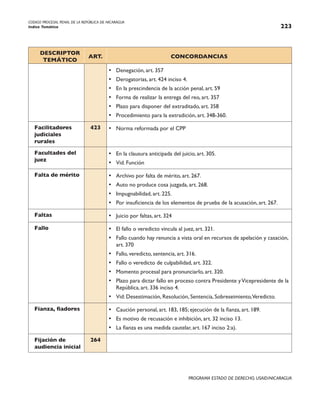 CODIGO PROCESAL PENAL DE LA REPÚBLICA DE NICARAGUA
Indice Temático 223
PROGRAMA ESTADO DE DERECHO, USAID/NICARAGUA
DESCRIPTOR
TEMÁTICO
ART. CONCORDANCIAS
• Denegación, art. 357
• Derogatorias, art. 424 inciso 4.
• En la prescindencia de la acción penal, art. 59
• Forma de realizar la entrega del reo, art. 357
• Plazo para disponer del extraditado, art. 358
• Procedimiento para la extradición, art. 348-360.
Facilitadores
judiciales
rurales
423 • Norma reformada por el CPP
Facultades del
juez
• En la clausura anticipada del juicio, art. 305.
• Vid. Función
Falta de mérito • Archivo por falta de mérito, art. 267.
• Auto no produce cosa juzgada, art. 268.
• Impugnabilidad, art. 225.
• Por insuficiencia de los elementos de prueba de la acusación, art. 267.
Faltas • Juicio por faltas, art. 324
Fallo • El fallo o veredicto vincula al juez, art. 321.
• Fallo cuando hay renuncia a vista oral en recursos de apelación y casación,
art. 370
• Fallo, veredicto, sentencia, art. 316.
• Fallo o veredicto de culpabilidad, art. 322.
• Momento procesal para pronunciarlo, art. 320.
• Plazo para dictar fallo en proceso contra Presidente yVicepresidente de la
República, art. 336 inciso 4.
• Vid: Desestimación, Resolución, Sentencia, Sobreseimiento,Veredicto.
Fianza, fiadores • Caución personal, art. 183, 185; ejecución de la fianza, art. 189.
• Es motivo de recusación e inhibición, art. 32 inciso 13.
• La fianza es una medida cautelar, art. 167 inciso 2:a).
Fijación de
audiencia inicial
264
 