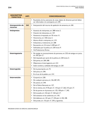 CODIGO PROCESAL PENAL DE LA REPÚBLICA DE NICARAGUA
Indice Temático
234
PROGRAMA ESTADO DE DERECHO, USAID/NICARAGUA
DESCRIPTOR
TEMÁTICO
ART. CONCORDANCIAS
• Resultados de los exámenes de cosas objeto de dictamen pericial deben
ser informados a la contraparte, art. 278
Interposición de
recursos
363 • Interposición del recurso de apelación de sentencia, art. 381.
Intérpretes • Ausencia de intérpretes, art. 288 inciso 2.
• Citación de intérpretes, art. 147.
• Asistencia al imputado, art. 95 inciso 11.
• Honorarios, art. 158 inciso 3.
• Idioma oficial e intérprete, art. 119.
• Intérpretes y traductores, art. 208
• Recusación, art. 32 inciso 2, 209 párr. 2°.
• Solicitados por la policía, art. 230 inciso 9.
• Vid:Traductores, Peritos
Interrogatorio • De testigo en reconocimiento de personas, art. 233; de testigos en juicio,
art. 307 párr. 2°.
• Del imputado por parte de la policía, art. 230 inciso 3.
• Del perito, art. 204, 308.
• Objeciones al interrogatorio, art. 313
• Sobre nombre y calidades del testigo, art. 201
Interrupción • De la prescripción, art. 73.
• Del juicio, art. 290.
• En el uso de la palabra, art. 315
Intervención • Corporal, art. 238.
• De cualquier persona, art. 126, 287, 291.
• De jueces, art. 344.
• De la Policía Nacional, art. 127.
• De la víctima, arts. 9, 92 párr. 2°, 110 párr. 2°, 262, 313 párr. 3°.
• De las partes en el proceso, art. 125, 158 párr. 1°, 342.
• Del acusado, art. 163 párr. 2°, 362 párr. 2°.
• Del asistente en las audiencias, art. 118.
• Del defensor, art. 101 párr. 3°; 103 párr. 2, 104, 108.
• Del jurado, art. 153 párr. 3°, 293 y siguientes.
 
