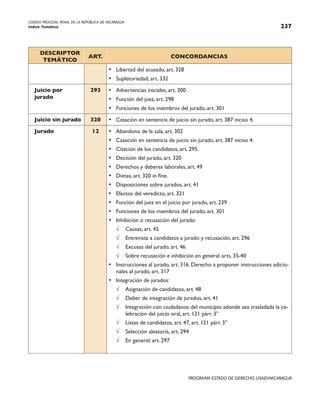 CODIGO PROCESAL PENAL DE LA REPÚBLICA DE NICARAGUA
Indice Temático 237
PROGRAMA ESTADO DE DERECHO, USAID/NICARAGUA
DESCRIPTOR
TEMÁTICO
ART. CONCORDANCIAS
• Libertad del acusado, art. 328
• Supletoriedad, art. 332
Juicio por
jurado
293 • Advertencias iniciales, art. 300
• Función del juez, art. 298
• Funciones de los miembros del jurado, art. 301
Juicio sin jurado 320 • Casación en sentencia de juicio sin jurado, art. 387 inciso 4.
Jurado 12 • Abandono de la sala, art. 302
• Casación en sentencia de juicio sin jurado, art. 387 inciso 4.
• Citación de los candidatos, art. 295.
• Decisión del jurado, art. 320
• Derechos y deberes laborales, art. 49
• Dietas, art. 320 in fine.
• Disposiciones sobre jurados, art. 41
• Efectos del veredicto, art. 321
• Función del juez en el juicio por jurado, art. 239
• Funciones de los miembros del jurado, art. 301
• Inhibición o recusación del jurado:
√ Causas, art. 45
√ Entrevista a candidatos a jurado y recusación, art. 296
√ Excusas del jurado, art. 46
√ Sobre recusación e inhibición en general: arts. 35-40
• Instrucciones al jurado, art. 316. Derecho a proponer instrucciones adicio-
nales al jurado, art. 317
• Integración de jurados:
√ Asignación de candidatos, art. 48
√ Deber de integración de jurados, art. 41
√ Integración con ciudadanos del municipio adonde sea trasladada la ce-
lebración del juicio oral, art. 121 párr. 3°
√ Listas de candidatos, art. 47, art. 121 párr. 3°
√ Selección aleatoria, art. 294
√ En general: art. 297
 