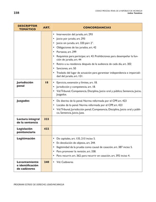 CODIGO PROCESAL PENAL DE LA REPÚBLICA DE NICARAGUA
Indice Temático
238
PROGRAMA ESTADO DE DERECHO, USAID/NICARAGUA
DESCRIPTOR
TEMÁTICO
ART. CONCORDANCIAS
• Intervención del jurado, art. 293
• Juicio por jurado, art. 293
• Juicio sin jurado, art. 320 párr. 2°.
• Obligaciones de los jurados, art. 42
• Portavoz, art. 299
• Requisitos para participar, art. 43. Prohibiciones para desempeñar la fun-
ción de jurado, art. 44
• Retiro a su residencia después de la audiencia de cada día, art. 302
• Sanciones, art. 50
• Traslado del lugar de actuación para garantizar independencia e imparciali-
dad del jurado, art. 121.
Jurisdicción
penal
18 • Ejercicio, extensión y límites, art. 18.
• Jurisdicción y competencia, art. 18.
• Vid:Tribunal, Competencia, Disciplina, Juicio oral y público, Sentencia, Juicio,
Juzgados.
Juzgados • De distrito de lo penal. Norma reformada por el CPP, art. 423
• Locales de lo penal. Norma reformada por el CPP, art. 423
• Vid:Tribunal, Jurisdicción penal; Competencia, Disciplina, Juicio oral y públi-
co, Sentencia, Juicio, Juez.
Lectura integral
de la sentencia
323
Legislación
penitenciaria
422
Legitimación • De capitales, art. 135, 213 inciso 5.
• En devolución de objetos, art. 244.
• Ilegitimidad de la prueba como causal de casación, art. 387 inciso 5.
• Para promover la revisión, art. 338.
• Para recurrir, art. 362; para recurrir en casación, art. 392 inciso 4.
Levantamiento
e identificación
de cadáveres
240 • Vid. Cadáveres
 