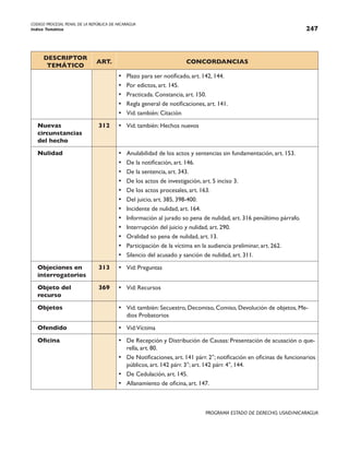 CODIGO PROCESAL PENAL DE LA REPÚBLICA DE NICARAGUA
Indice Temático 247
PROGRAMA ESTADO DE DERECHO, USAID/NICARAGUA
DESCRIPTOR
TEMÁTICO
ART. CONCORDANCIAS
• Plazo para ser notificado, art. 142, 144.
• Por edictos, art. 145.
• Practicada. Constancia, art. 150.
• Regla general de notificaciones, art. 141.
• Vid. también: Citación
Nuevas
circunstancias
del hecho
312 • Vid. también: Hechos nuevos
Nulidad • Anulabilidad de los actos y sentencias sin fundamentación, art. 153.
• De la notificación, art. 146.
• De la sentencia, art. 343.
• De los actos de investigación, art. 5 inciso 3.
• De los actos procesales, art. 163.
• Del juicio, art. 385, 398-400.
• Incidente de nulidad, art. 164.
• Información al jurado so pena de nulidad, art. 316 penúltimo párrafo.
• Interrupción del juicio y nulidad, art. 290.
• Oralidad so pena de nulidad, art. 13.
• Participación de la víctima en la audiencia preliminar, art. 262.
• Silencio del acusado y sanción de nulidad, art. 311.
Objeciones en
interrogatorios
313 • Vid: Preguntas
Objeto del
recurso
369 • Vid: Recursos
Objetos • Vid. también: Secuestro, Decomiso, Comiso, Devolución de objetos, Me-
dios Probatorios
Ofendido • Vid:Víctima
Oficina • De Recepción y Distribución de Causas: Presentación de acusación o que-
rella, art. 80.
• De Notificaciones, art. 141 párr. 2°; notificación en oficinas de funcionarios
públicos, art. 142 párr. 3°; art. 142 párr. 4°, 144.
• De Cedulación, art. 145.
• Allanamiento de oficina, art. 147.
 
